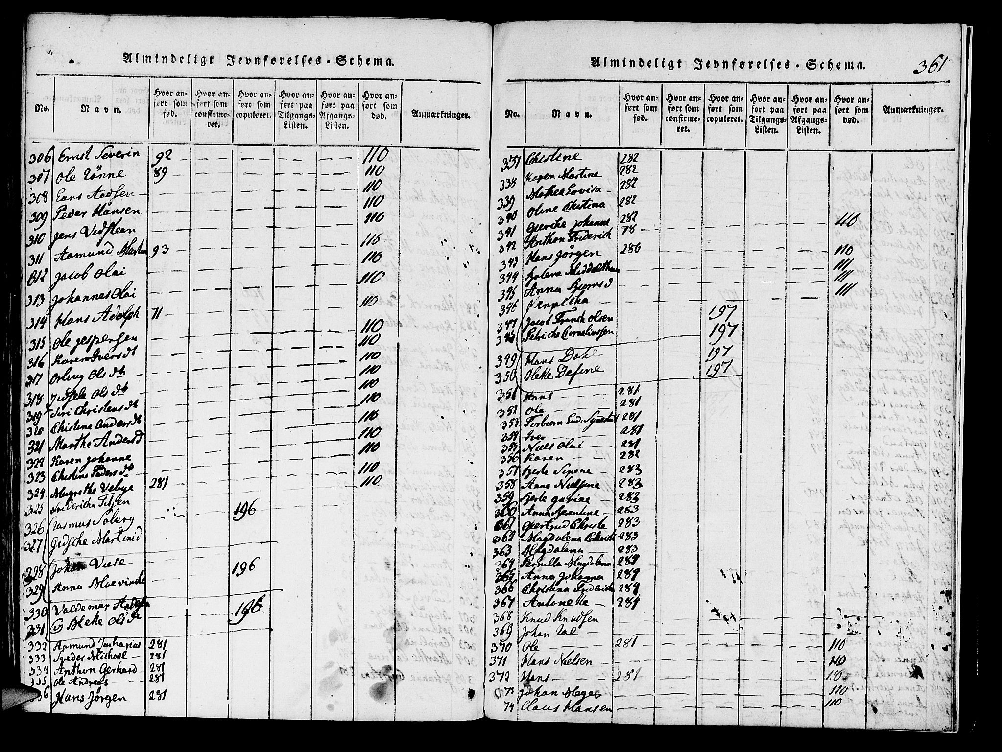 Domkirken sokneprestembete, AV/SAB-A-74801/H/Haa/L0010: Parish register (official) no. A 10, 1816-1821, p. 361