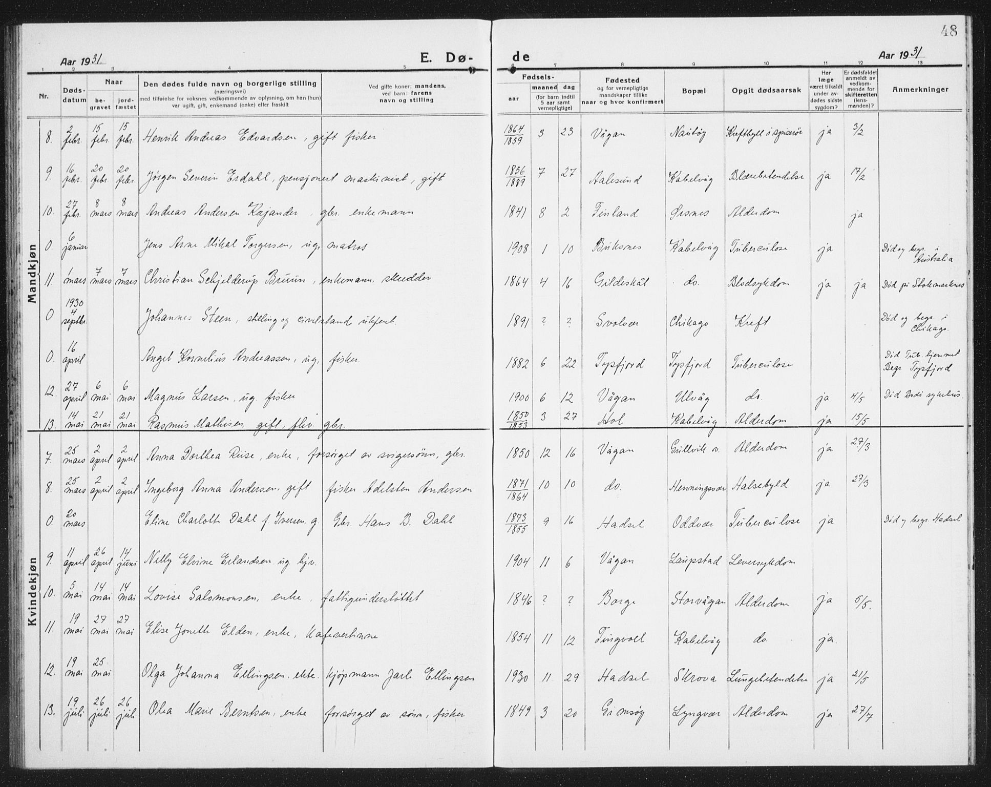 Ministerialprotokoller, klokkerbøker og fødselsregistre - Nordland, SAT/A-1459/874/L1083: Parish register (copy) no. 874C12, 1920-1936, p. 48