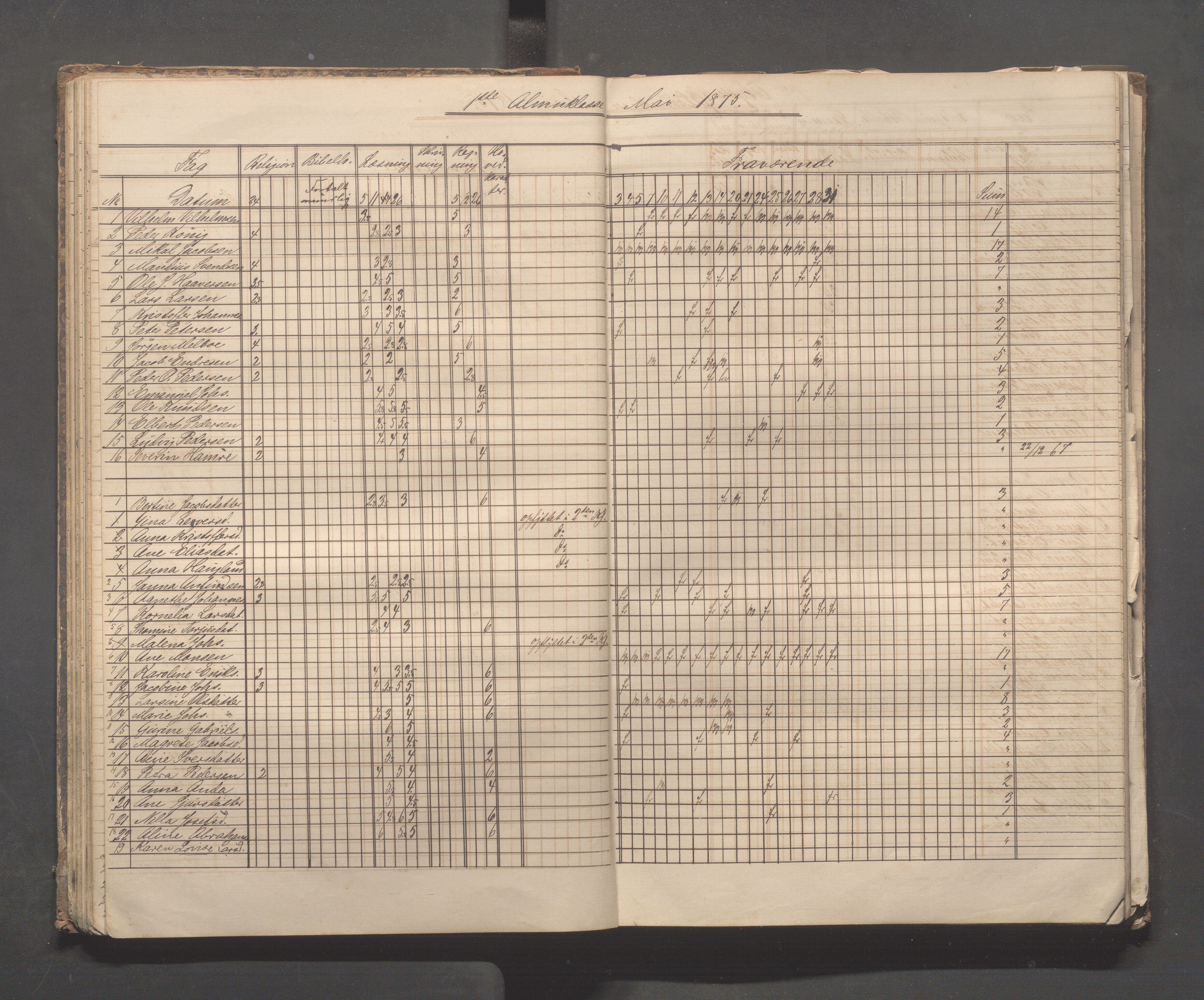 Skudeneshavn kommune - Skudeneshavn skole, IKAR/A-373/F/L0003: Karakterprotokoll, 1872-1878, p. 36