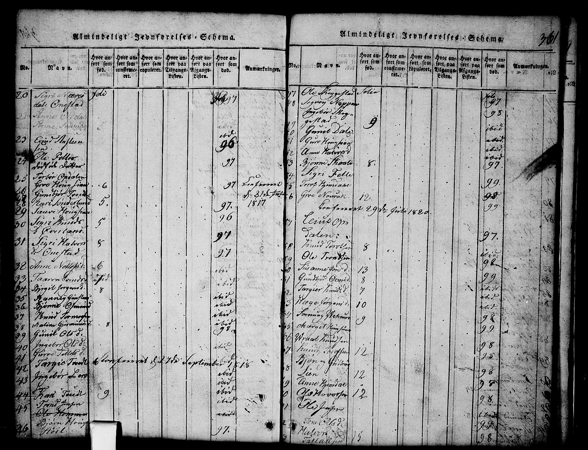 Nissedal kirkebøker, SAKO/A-288/G/Gb/L0001: Parish register (copy) no. II 1, 1814-1862, p. 361