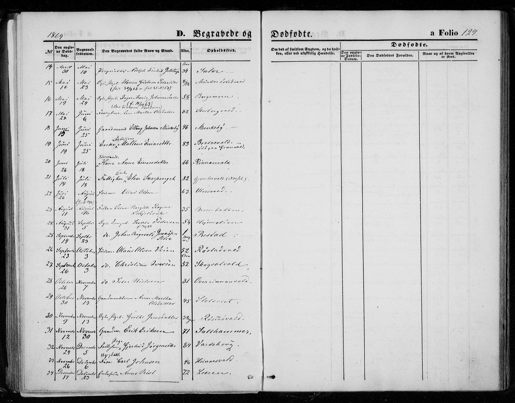 Ministerialprotokoller, klokkerbøker og fødselsregistre - Nord-Trøndelag, AV/SAT-A-1458/721/L0206: Parish register (official) no. 721A01, 1864-1874, p. 129