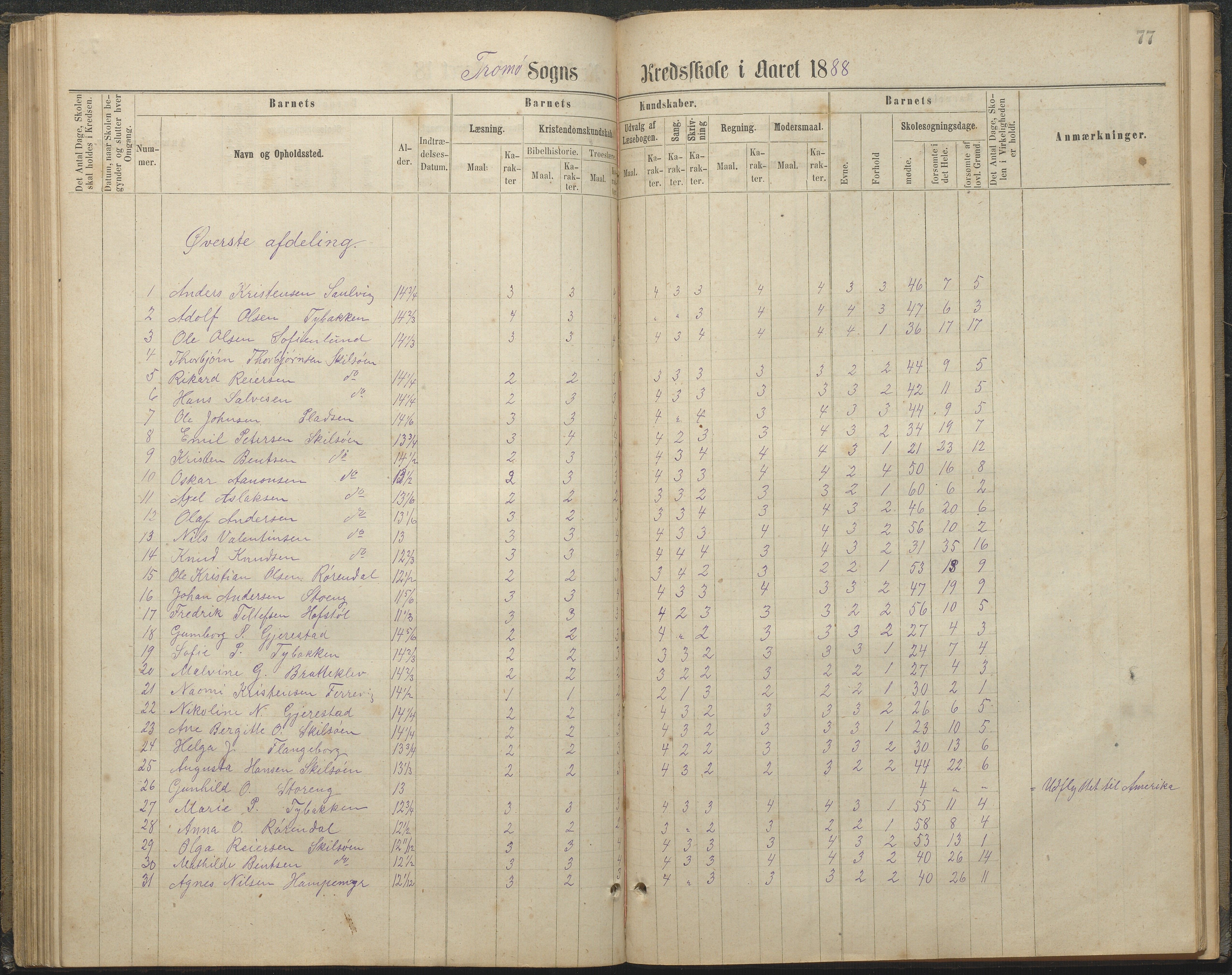 Tromøy kommune frem til 1971, AAKS/KA0921-PK/04/L0032: Færvik (Roligheden) - Karakterprotokoll, 1864-1889, p. 77