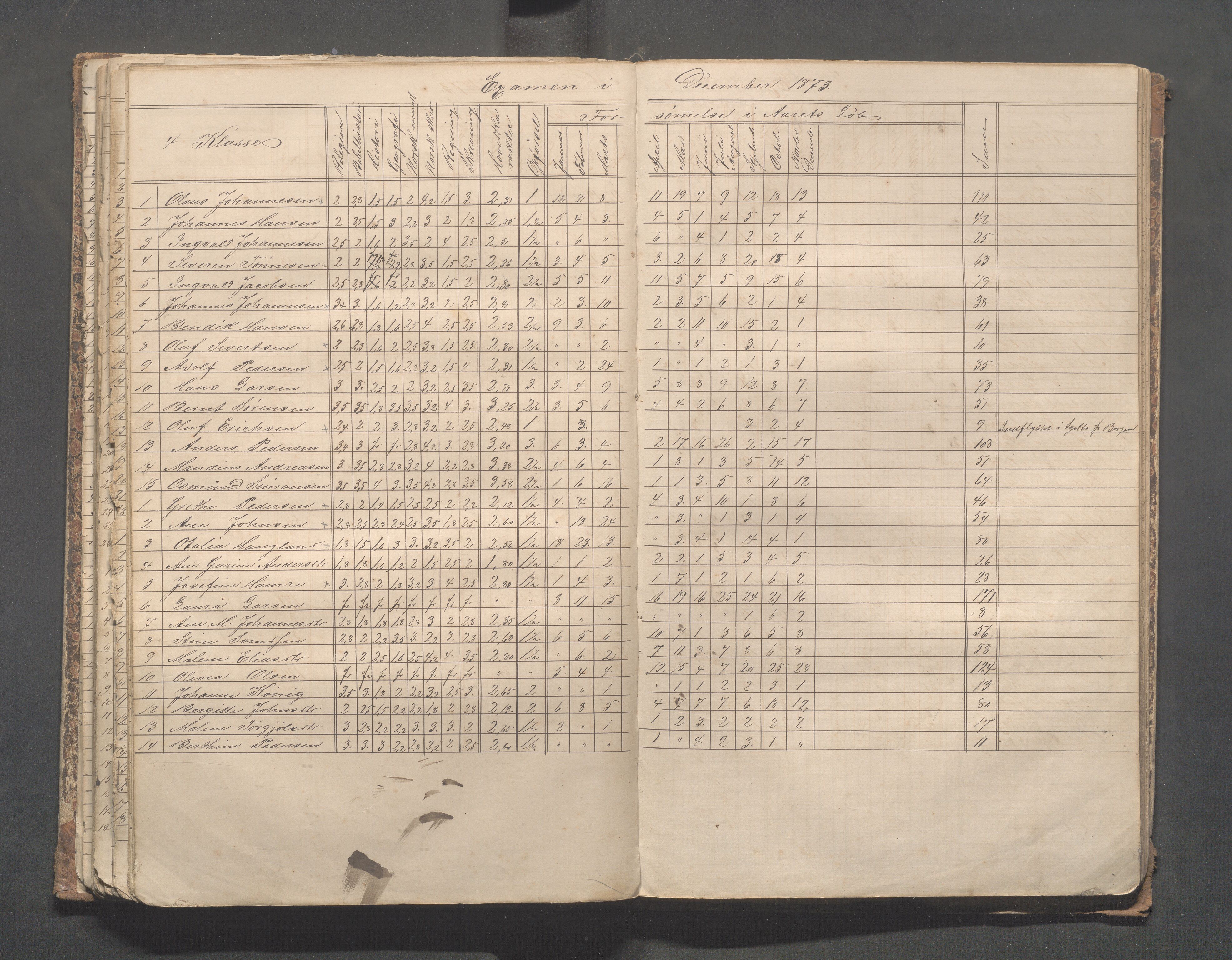 Skudeneshavn kommune - Skudeneshavn skole, IKAR/A-373/F/L0004: Karakterprotokoll, 1872-1878, p. 99