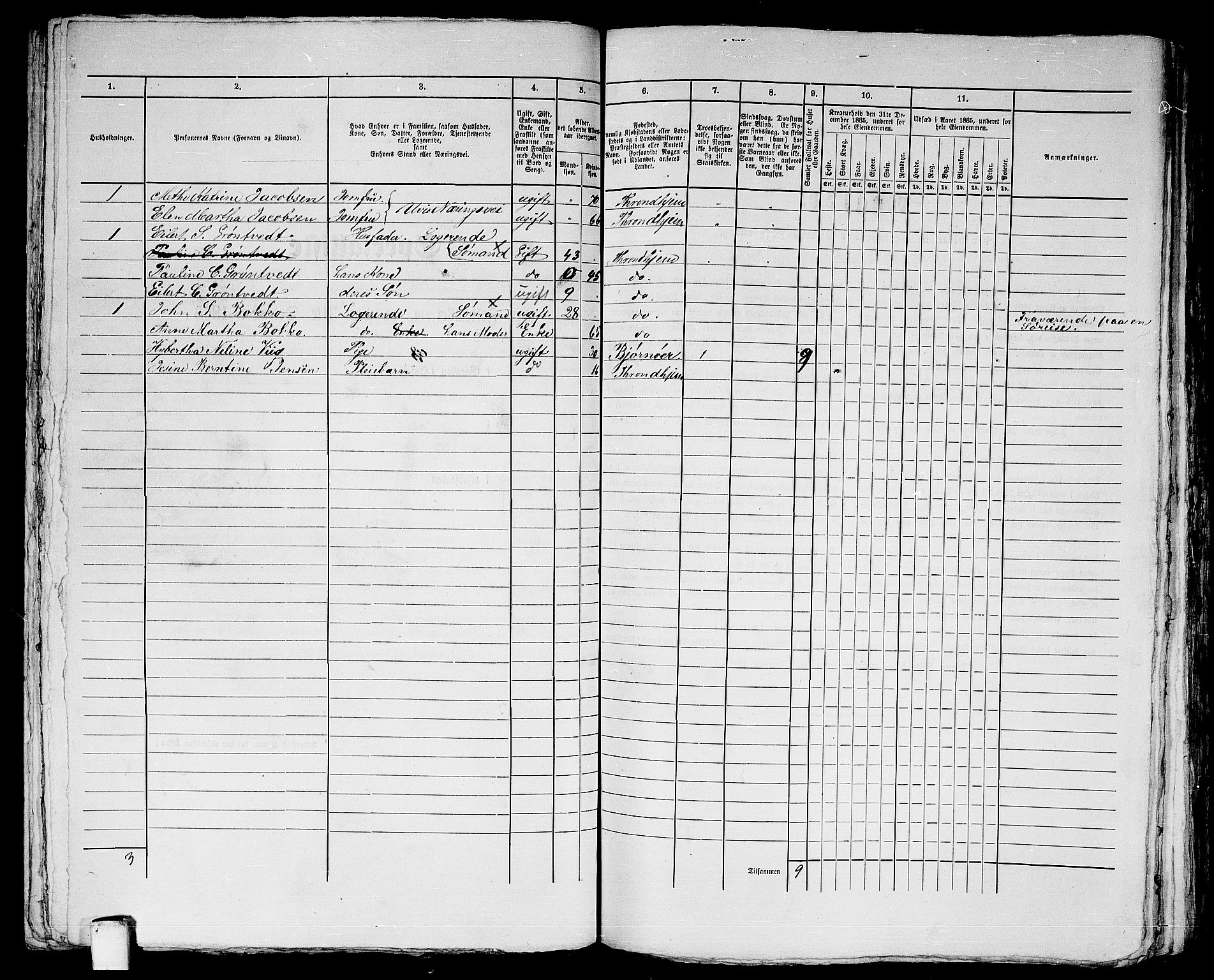 RA, 1865 census for Trondheim, 1865, p. 742