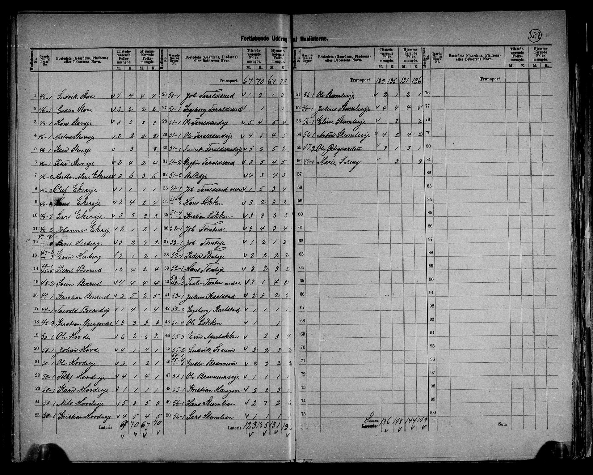 RA, 1891 census for 0525 Biri, 1891, p. 15