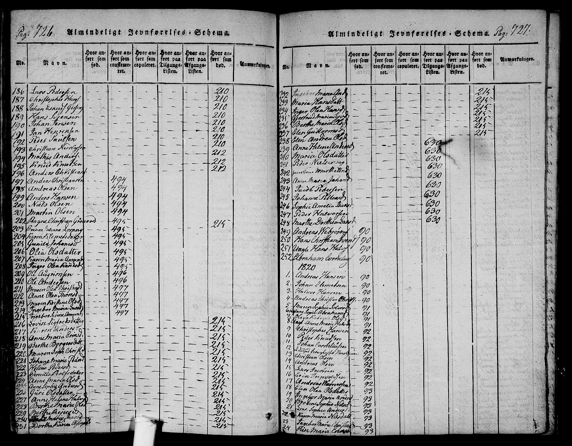 Ramnes kirkebøker, AV/SAKO-A-314/F/Fa/L0004: Parish register (official) no. I 4, 1813-1840, p. 726-727