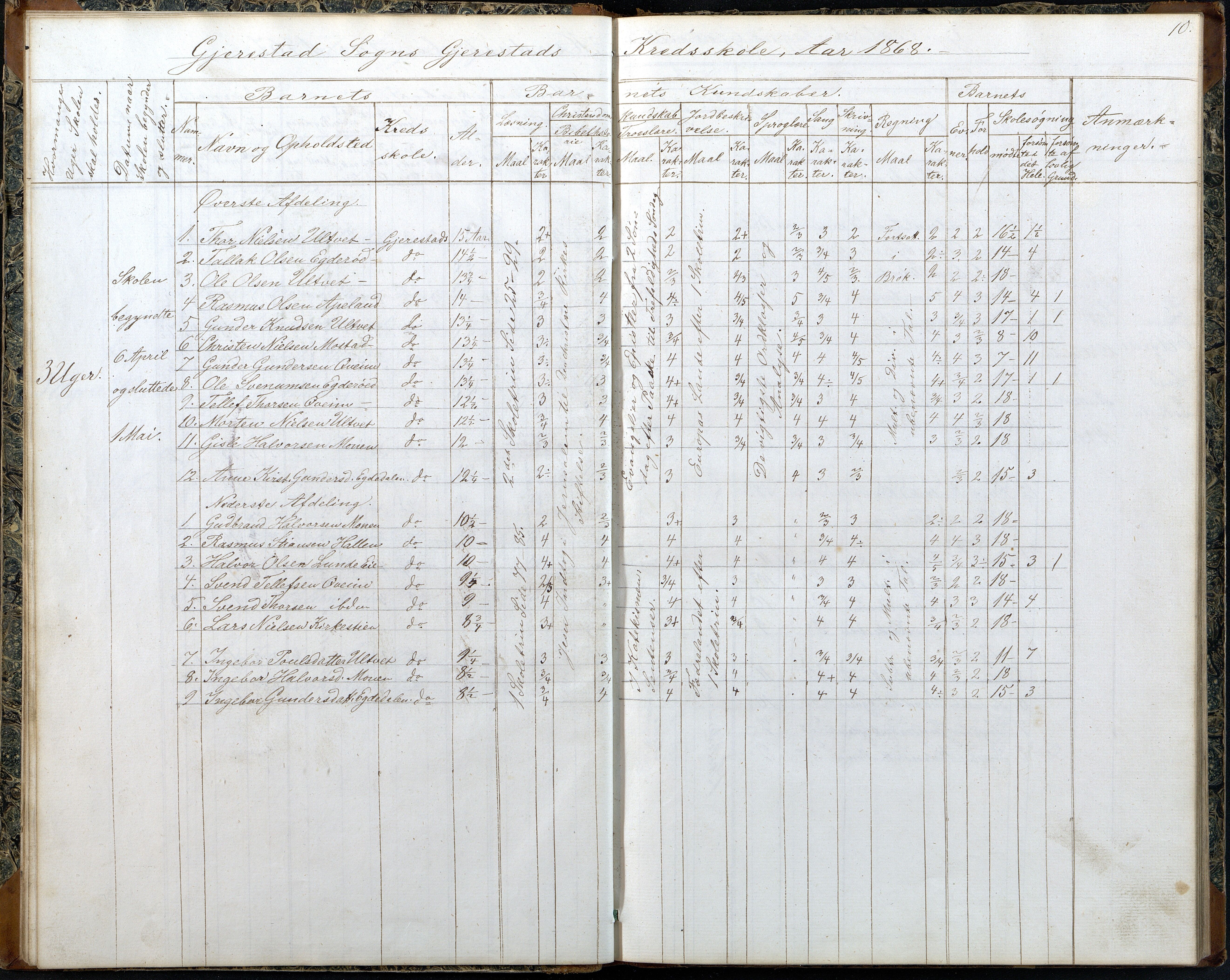 Gjerstad Kommune, Gjerstad Skole, AAKS/KA0911-550a/F02/L0006: Skoleprotokoll, 1863-1891, p. 10