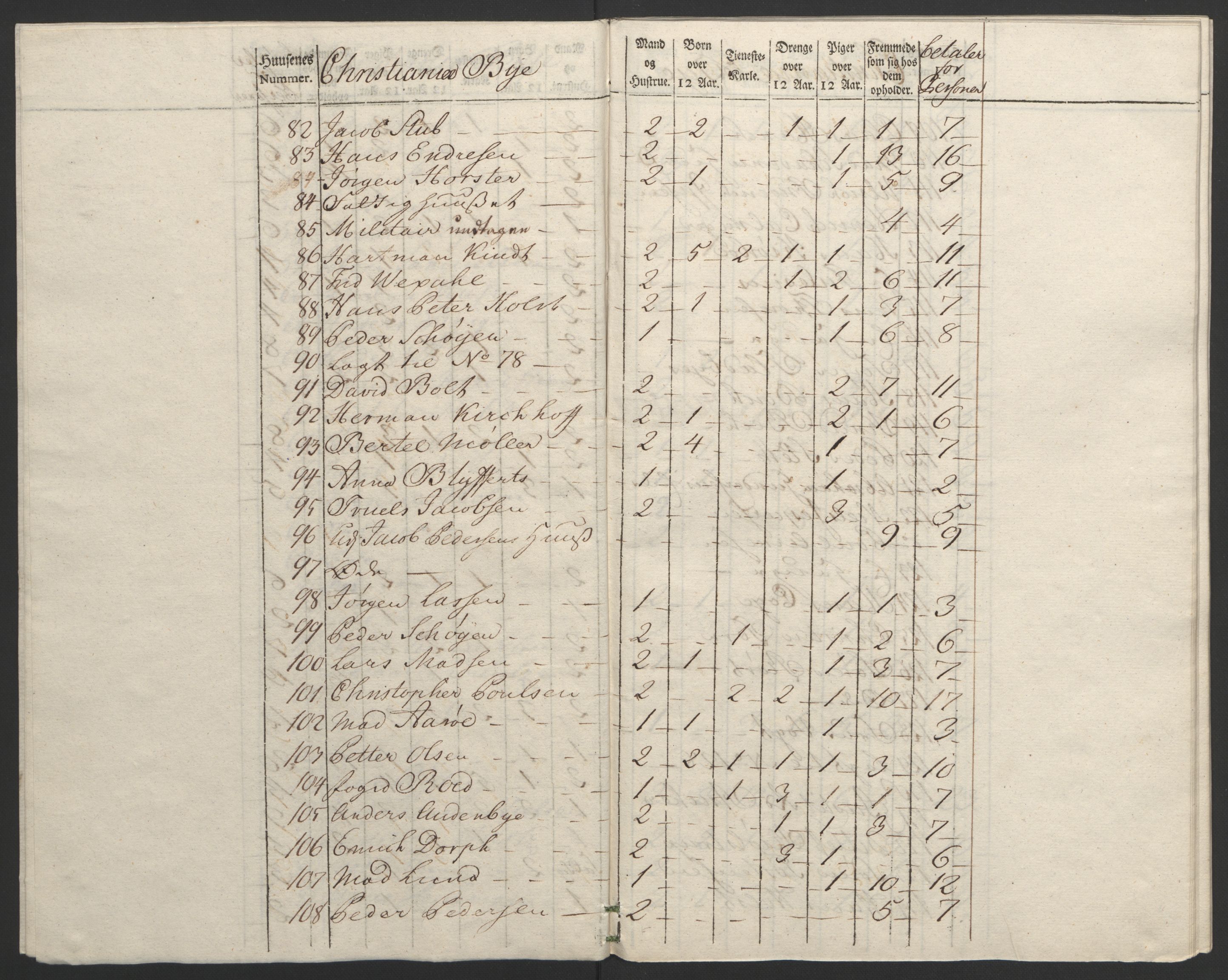 Rentekammeret inntil 1814, Reviderte regnskaper, Byregnskaper, AV/RA-EA-4066/R/Re/L0072/0001: [E13] Kontribusjonsregnskap / Ekstraskatt, 1763-1764, p. 88