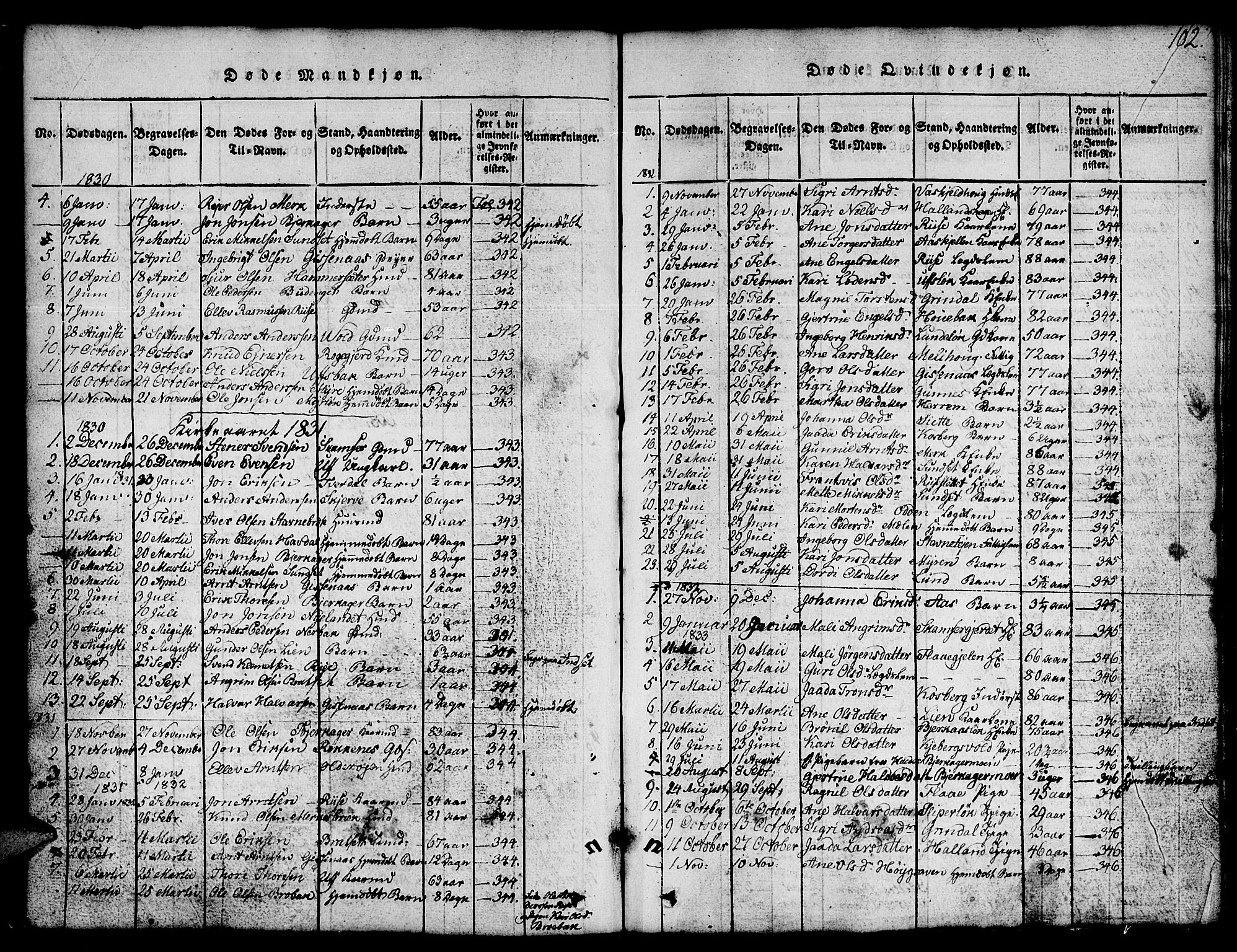 Ministerialprotokoller, klokkerbøker og fødselsregistre - Sør-Trøndelag, SAT/A-1456/674/L0874: Parish register (copy) no. 674C01, 1816-1860, p. 102