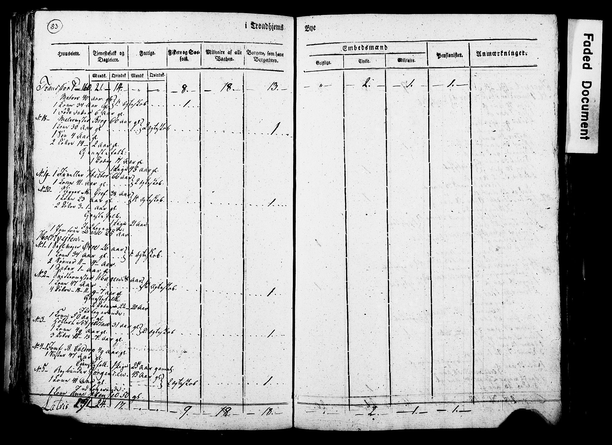 RA, Census 1815 for Trondheim, 1815, p. 82