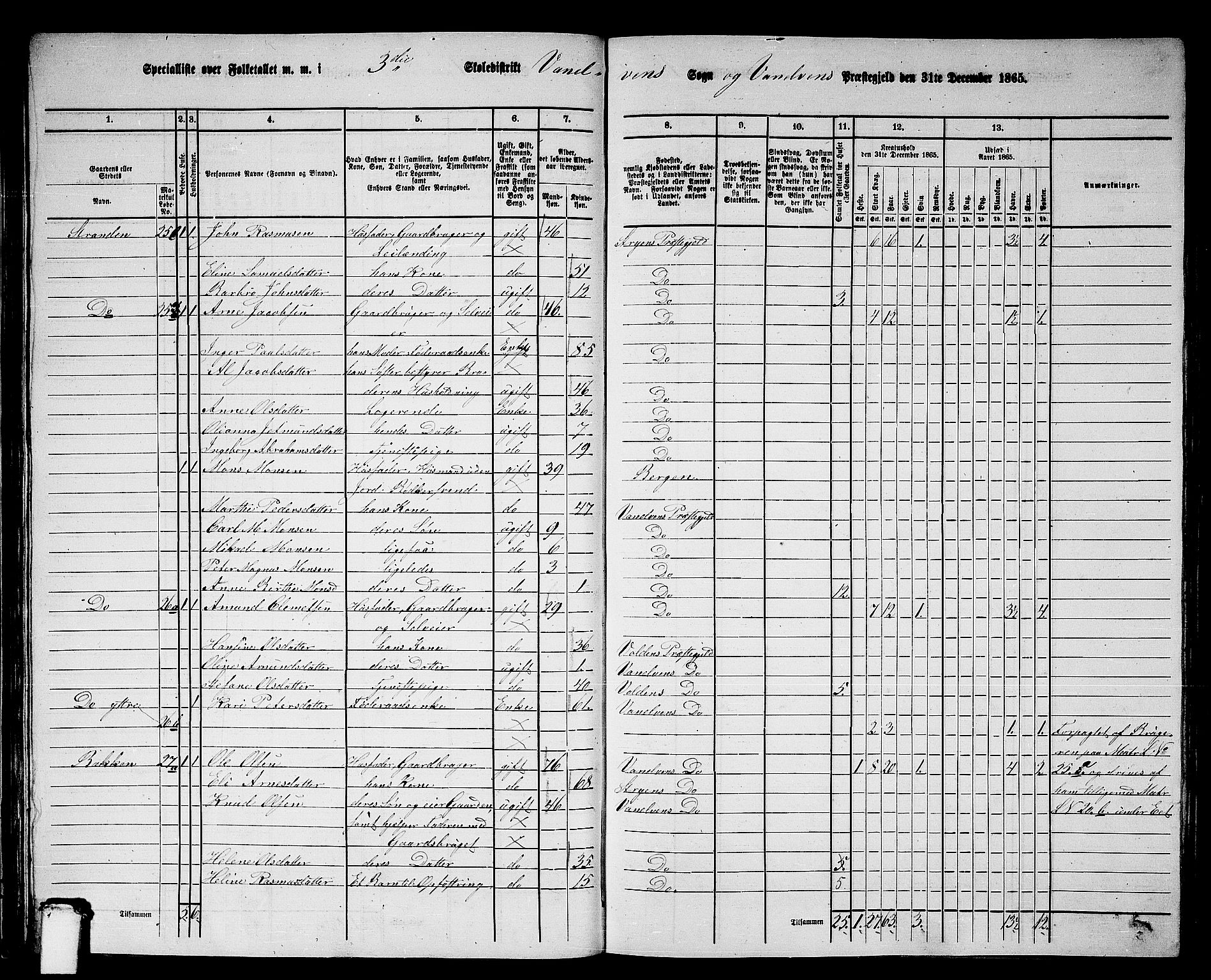 RA, 1865 census for Vanylven, 1865, p. 49