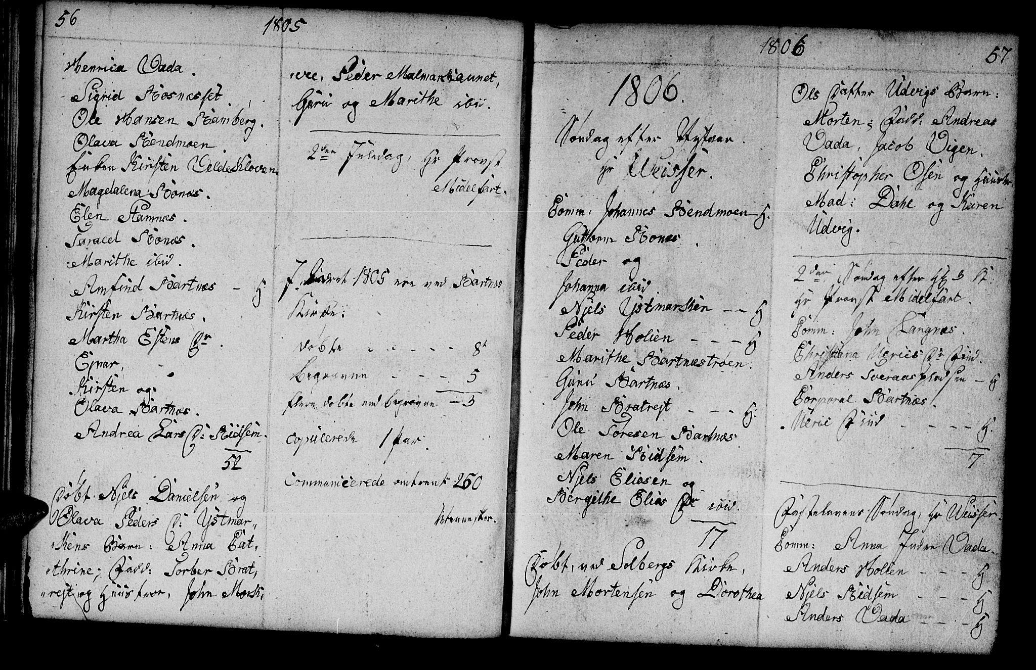 Ministerialprotokoller, klokkerbøker og fødselsregistre - Nord-Trøndelag, SAT/A-1458/745/L0432: Parish register (copy) no. 745C01, 1802-1814, p. 56-57