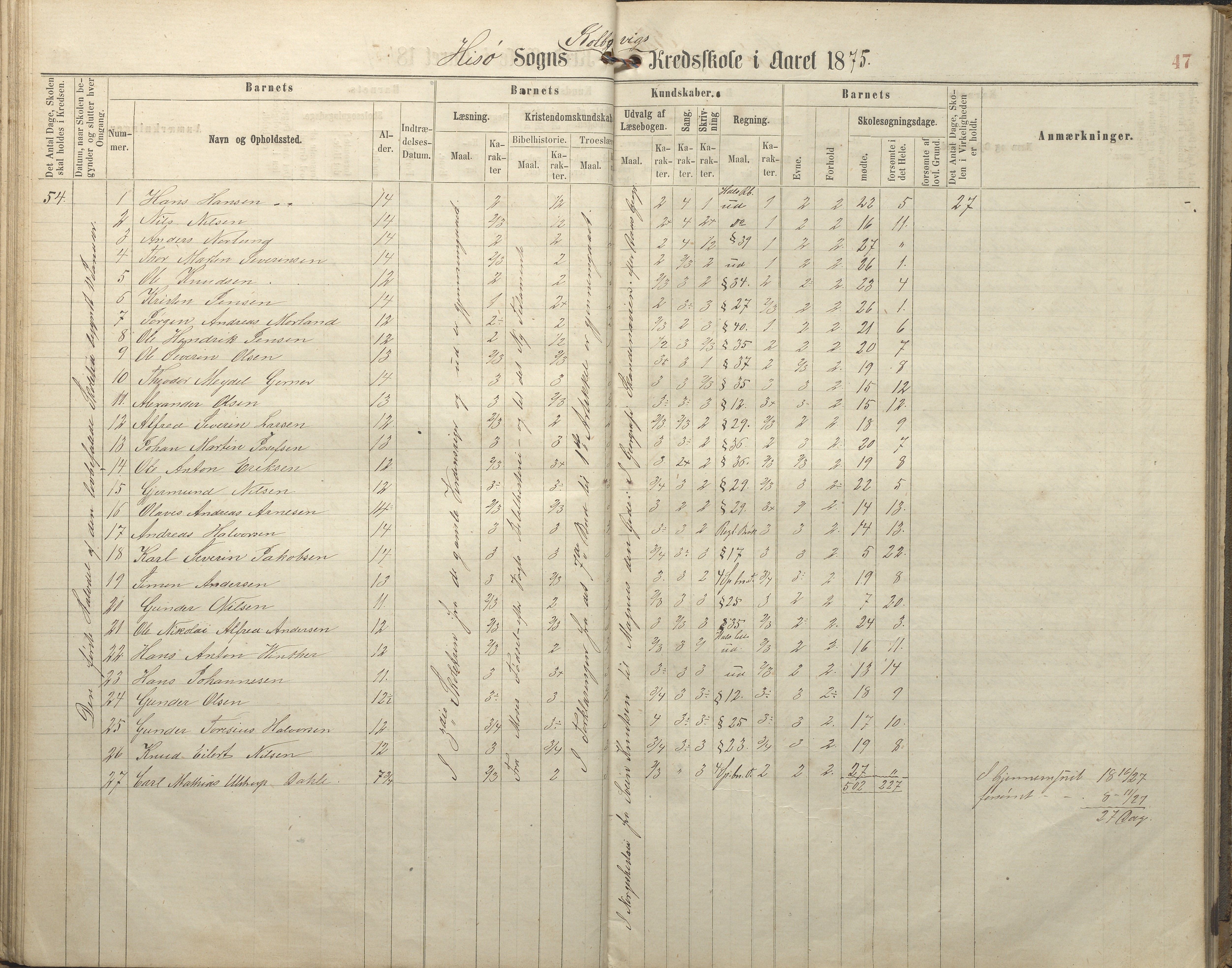 Hisøy kommune frem til 1991, AAKS/KA0922-PK/32/L0005: Skoleprotokoll, 1863-1881, p. 47