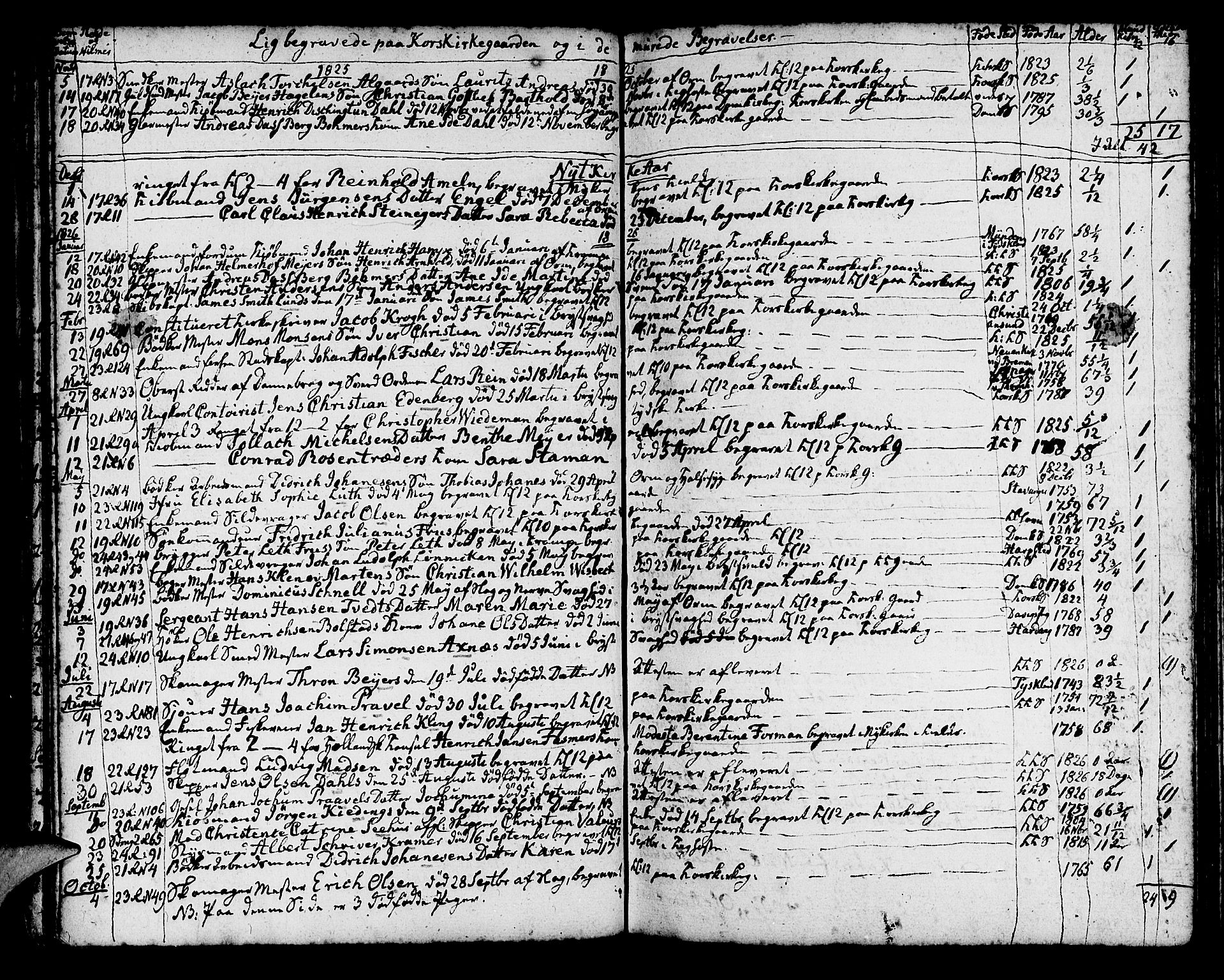 Korskirken sokneprestembete, SAB/A-76101/H/Haa/L0012: Parish register (official) no. A 12, 1786-1832, p. 123