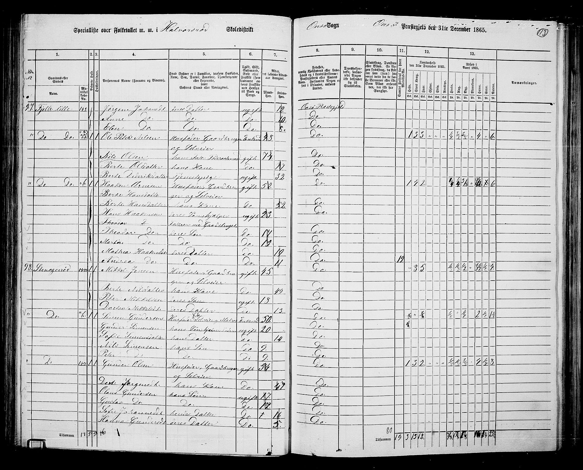 RA, 1865 census for Onsøy, 1865, p. 106