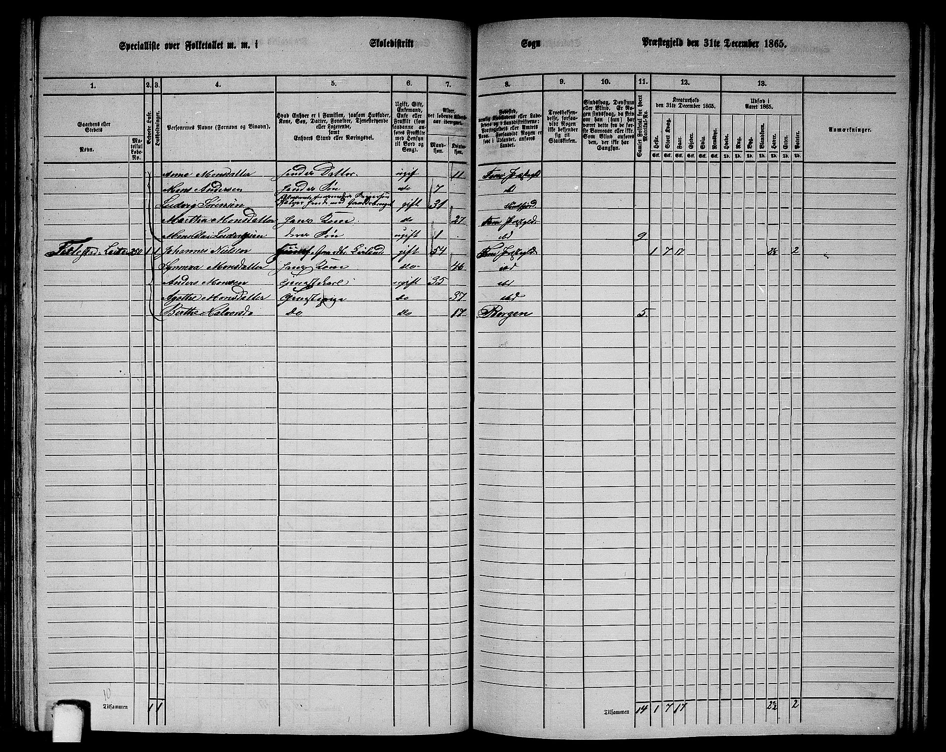 RA, 1865 census for Fana, 1865, p. 92