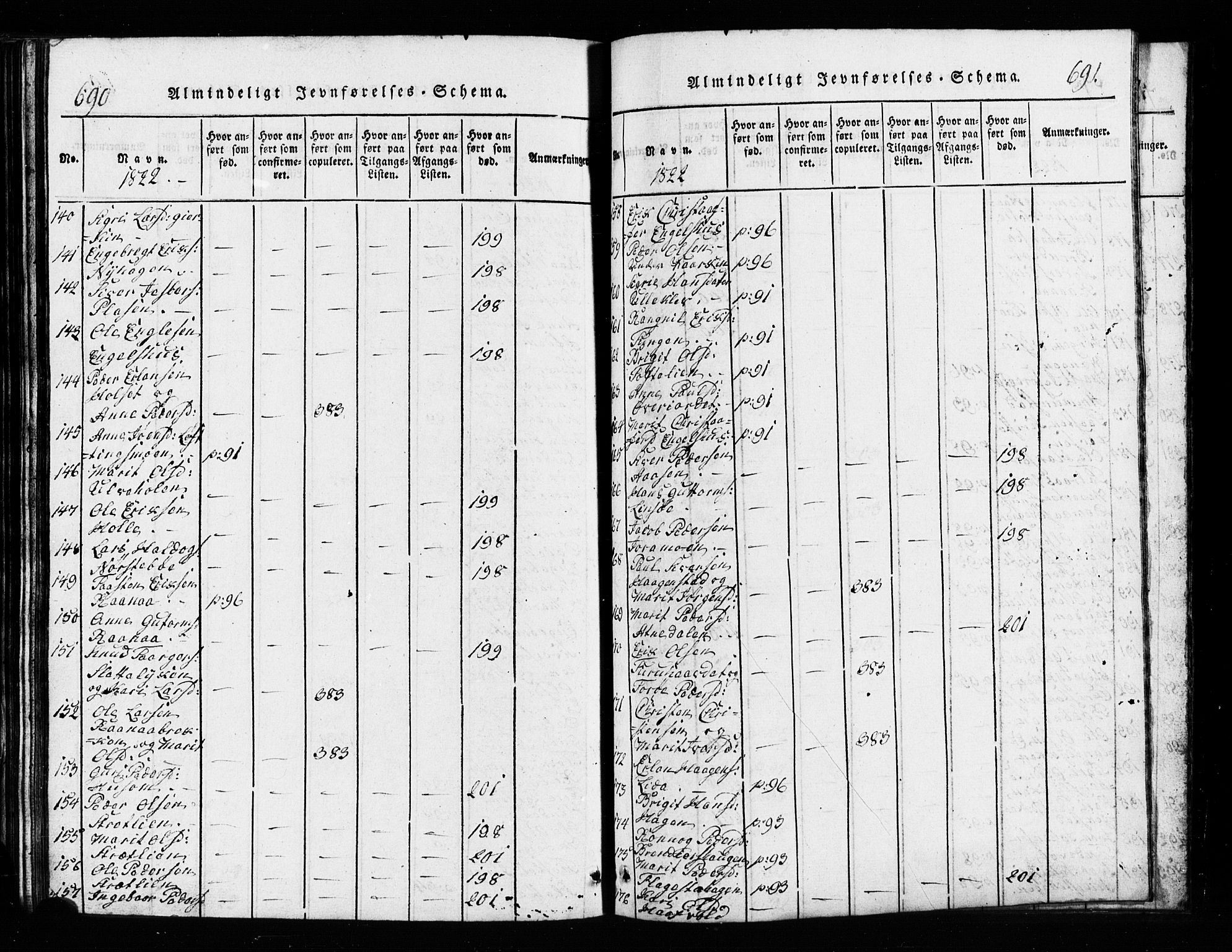 Lesja prestekontor, AV/SAH-PREST-068/H/Ha/Hab/L0001: Parish register (copy) no. 1, 1820-1831, p. 690-691