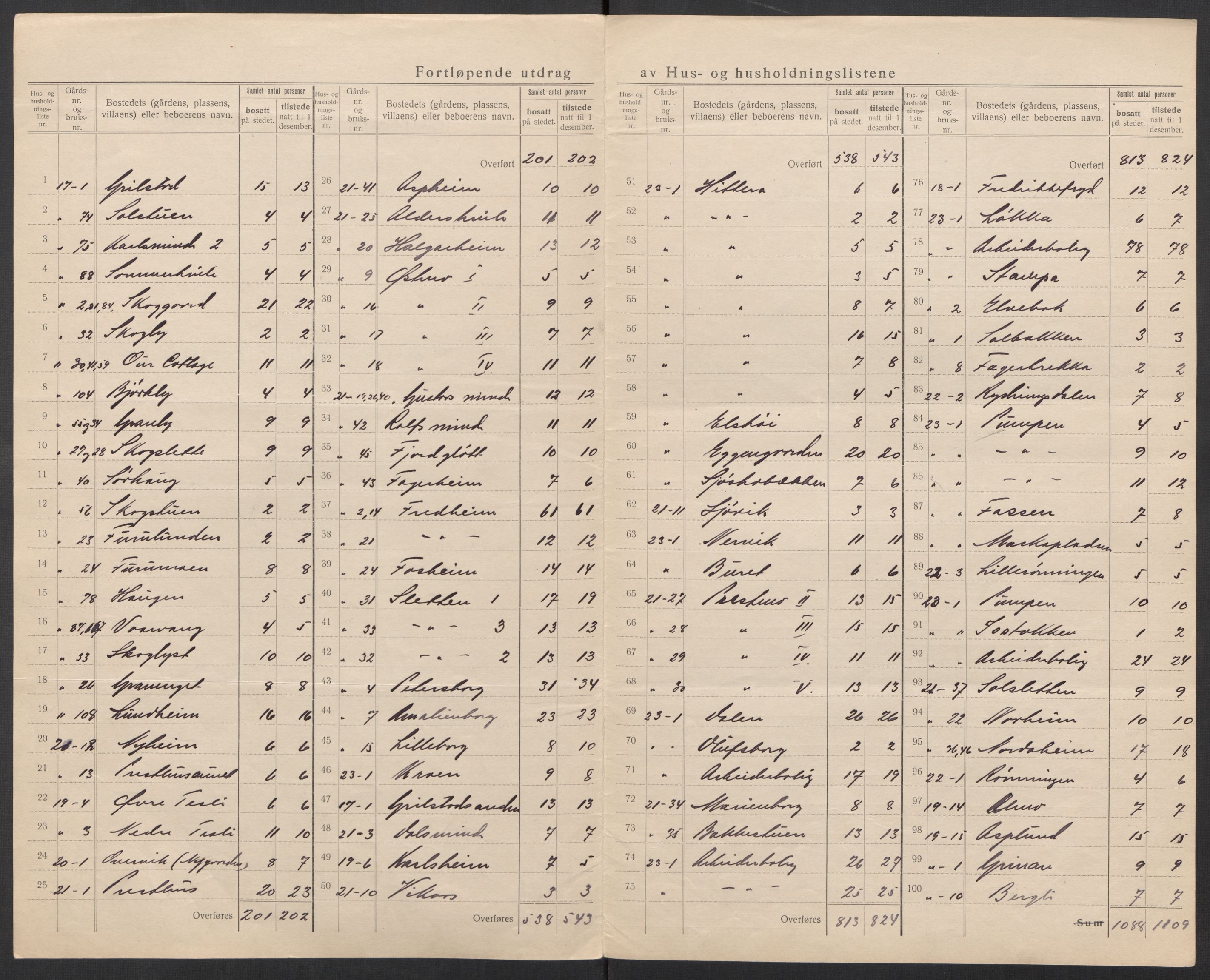 SAT, 1920 census for Strinda, 1920, p. 20