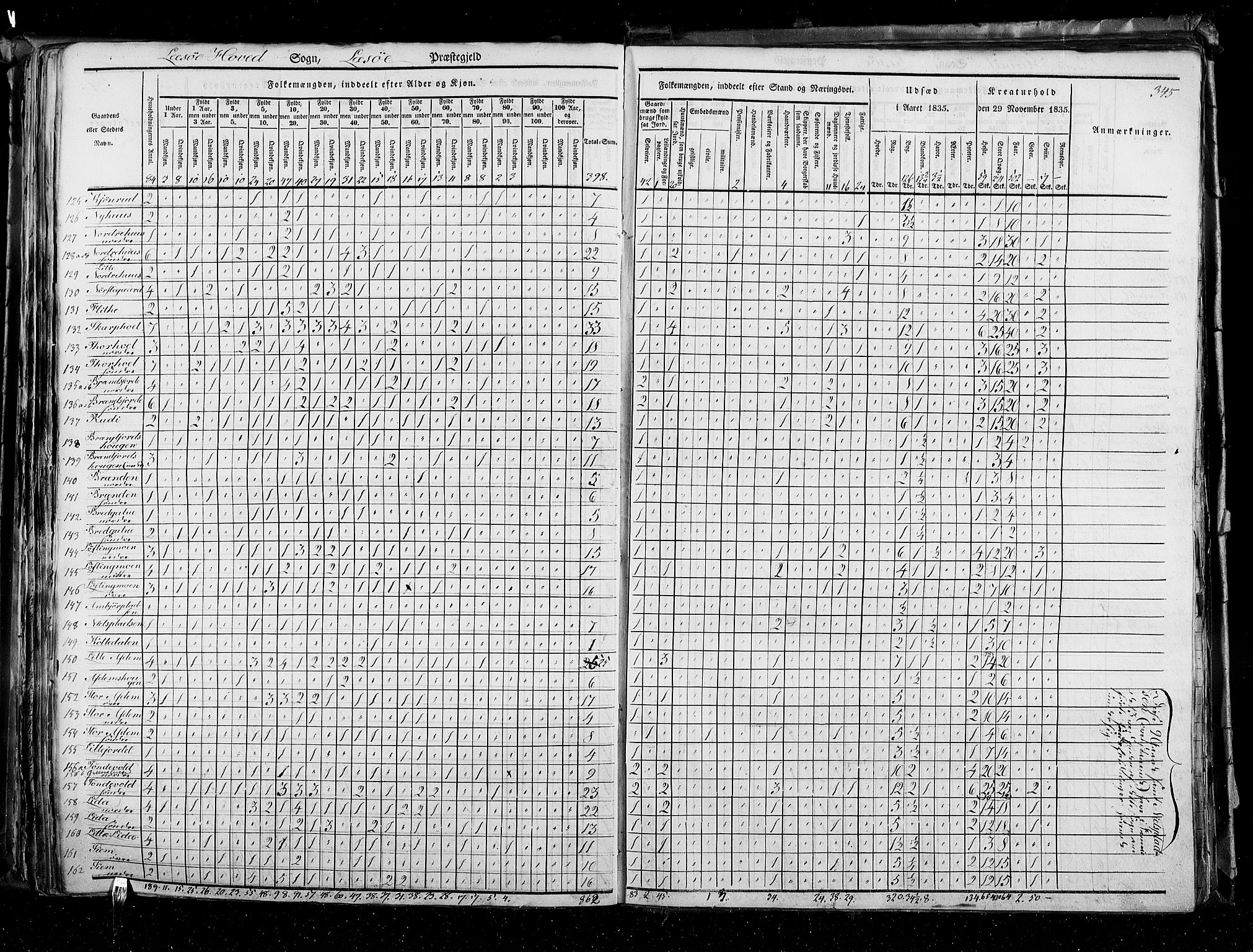 RA, Census 1835, vol. 3: Hedemarken amt og Kristians amt, 1835, p. 345