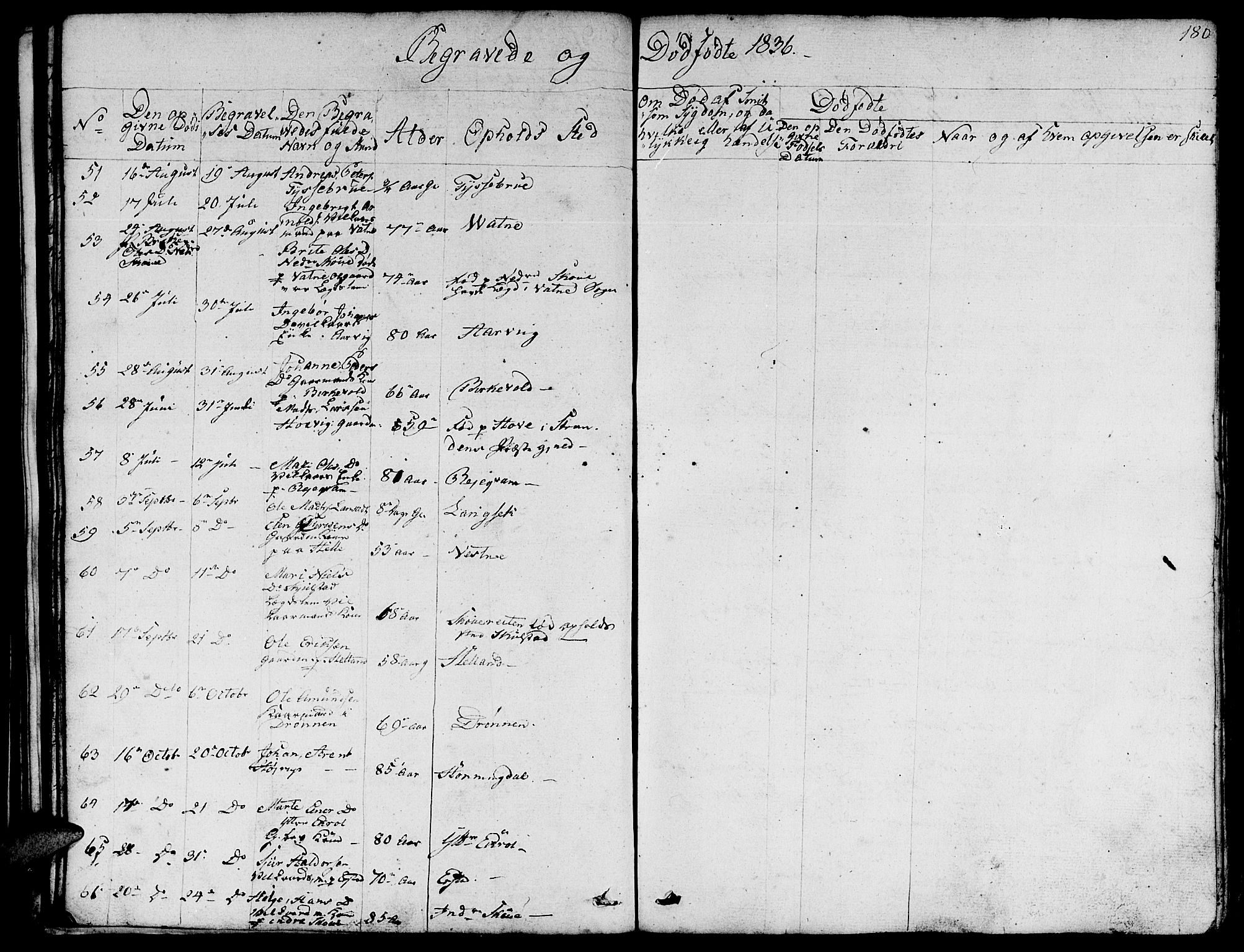 Ministerialprotokoller, klokkerbøker og fødselsregistre - Møre og Romsdal, AV/SAT-A-1454/524/L0361: Parish register (copy) no. 524C02, 1831-1840, p. 180