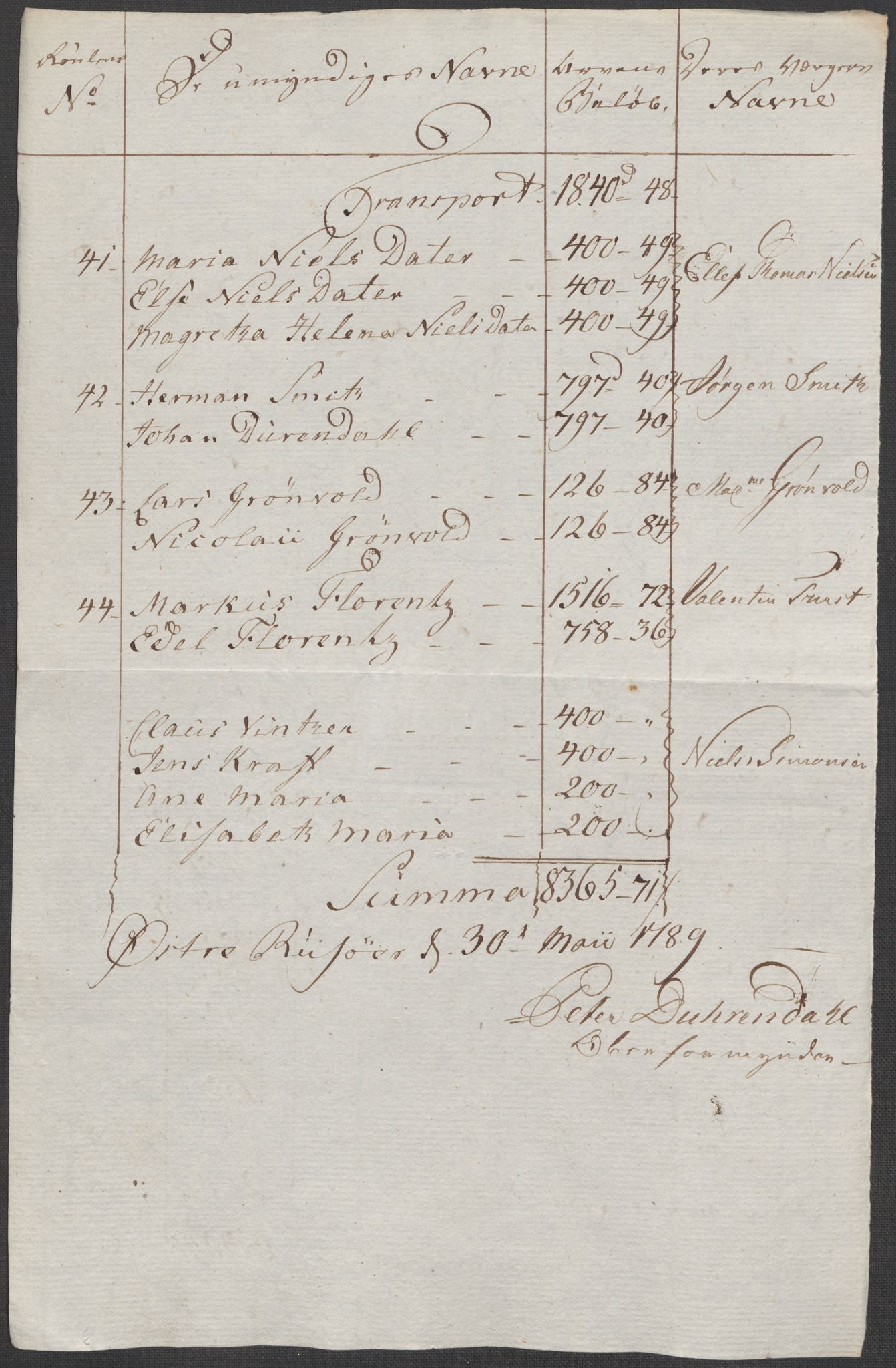 Rentekammeret inntil 1814, Reviderte regnskaper, Mindre regnskaper, AV/RA-EA-4068/Rf/Rfe/L0038: (Øster) Risør, Romsdal fogderi, 1789, p. 7