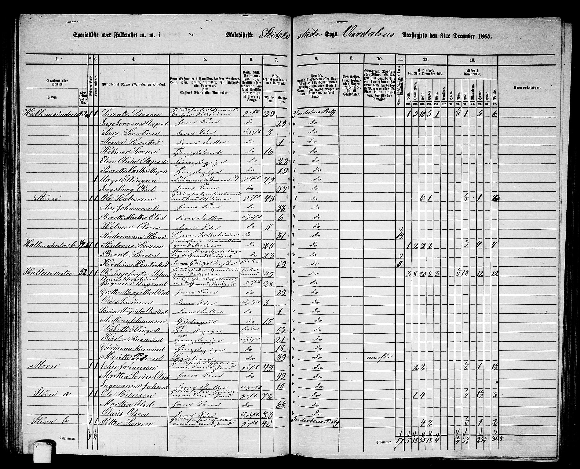 RA, 1865 census for Verdal, 1865, p. 77