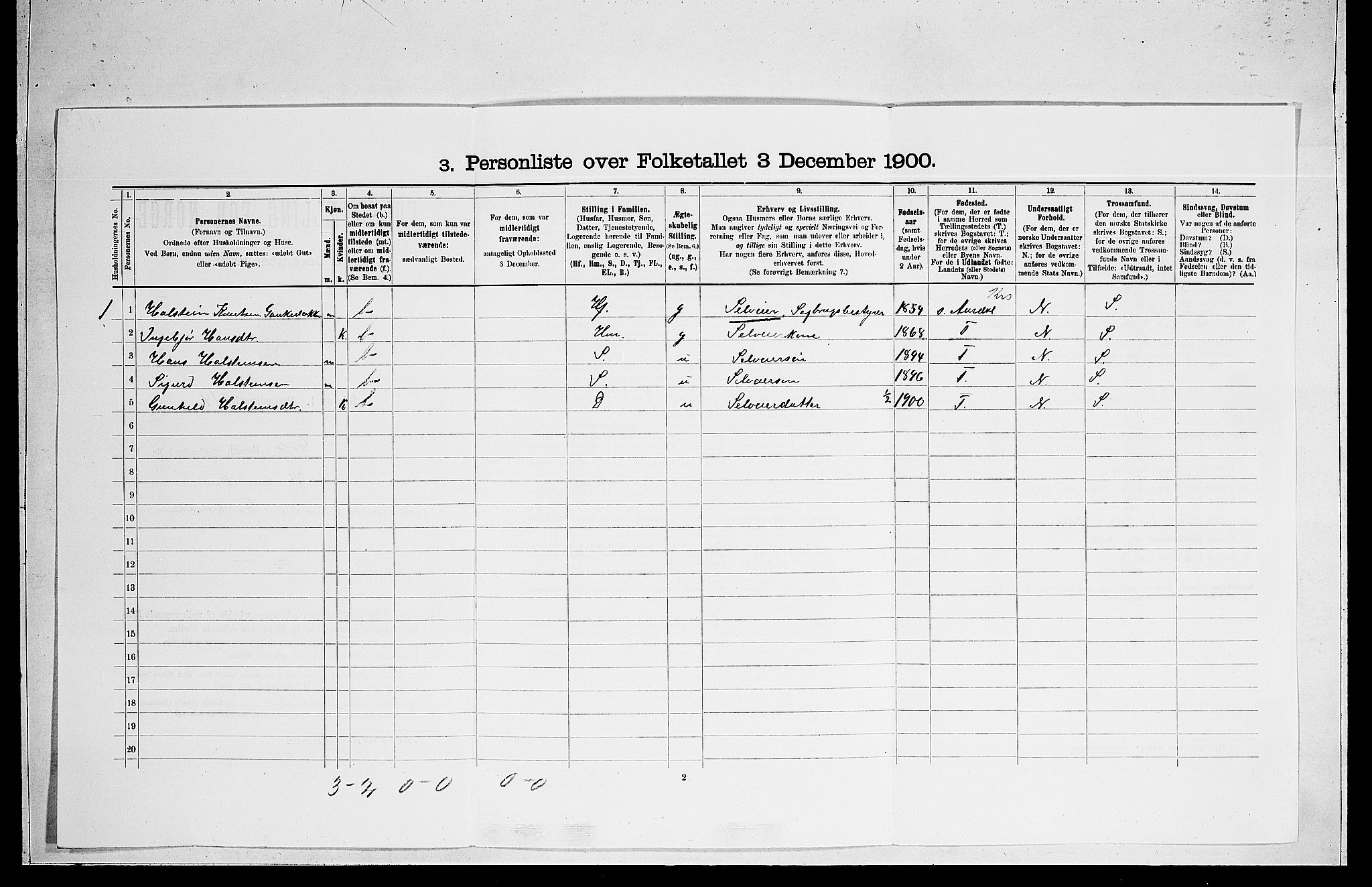 RA, 1900 census for Gol, 1900, p. 439