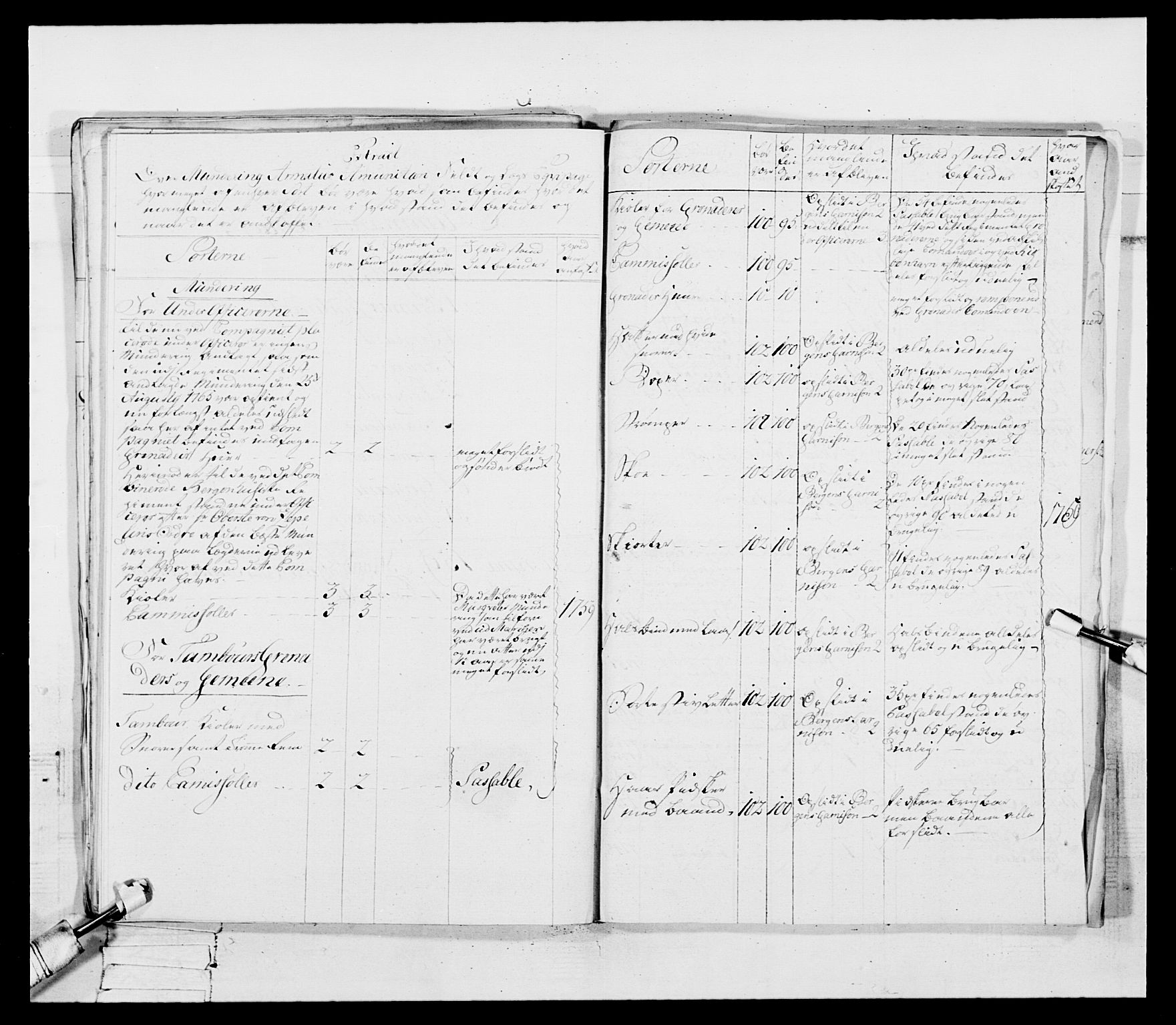 Generalitets- og kommissariatskollegiet, Det kongelige norske kommissariatskollegium, RA/EA-5420/E/Eh/L0092: 2. Bergenhusiske nasjonale infanteriregiment, 1769-1771, p. 203