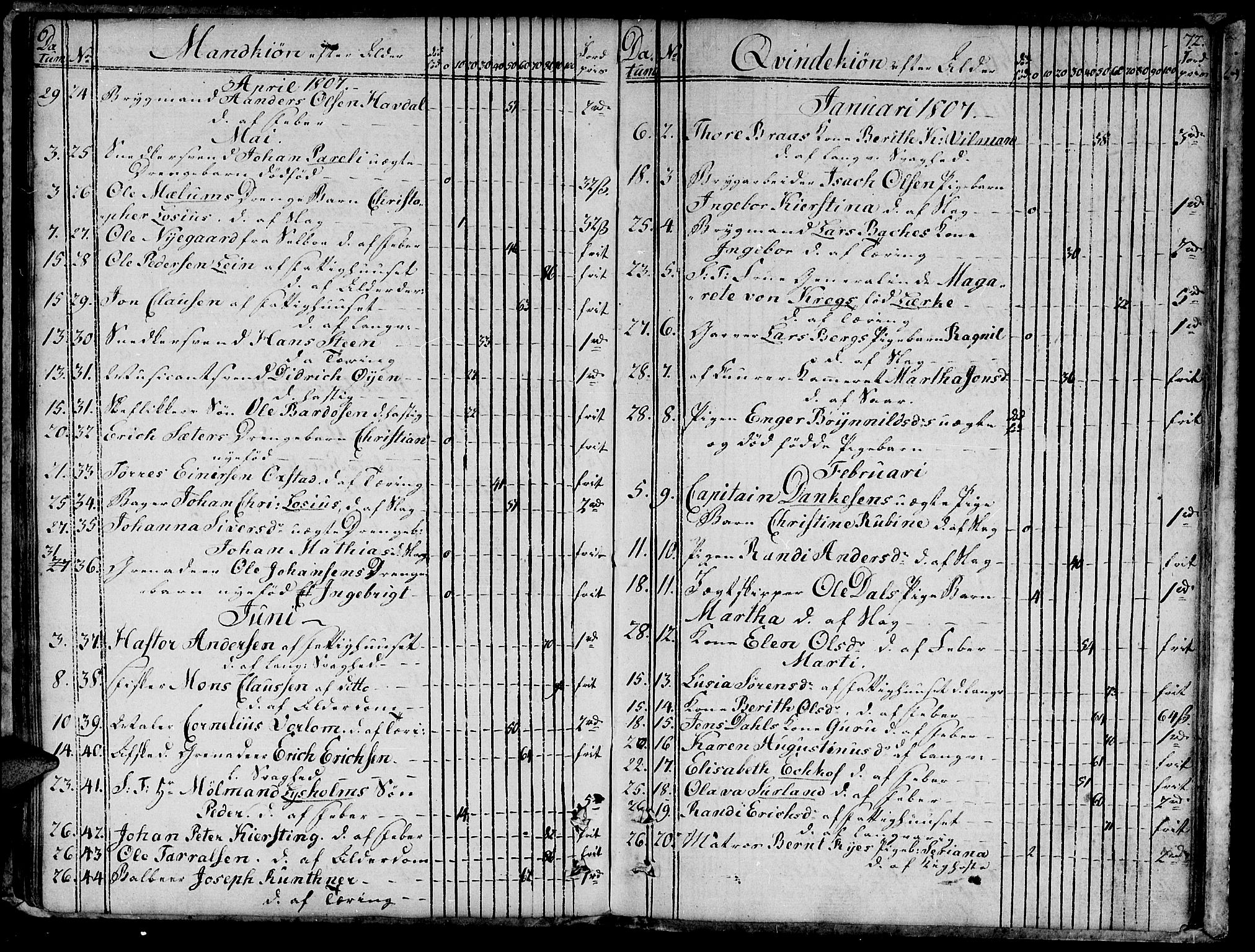 Ministerialprotokoller, klokkerbøker og fødselsregistre - Sør-Trøndelag, SAT/A-1456/601/L0040: Parish register (official) no. 601A08, 1783-1818, p. 72
