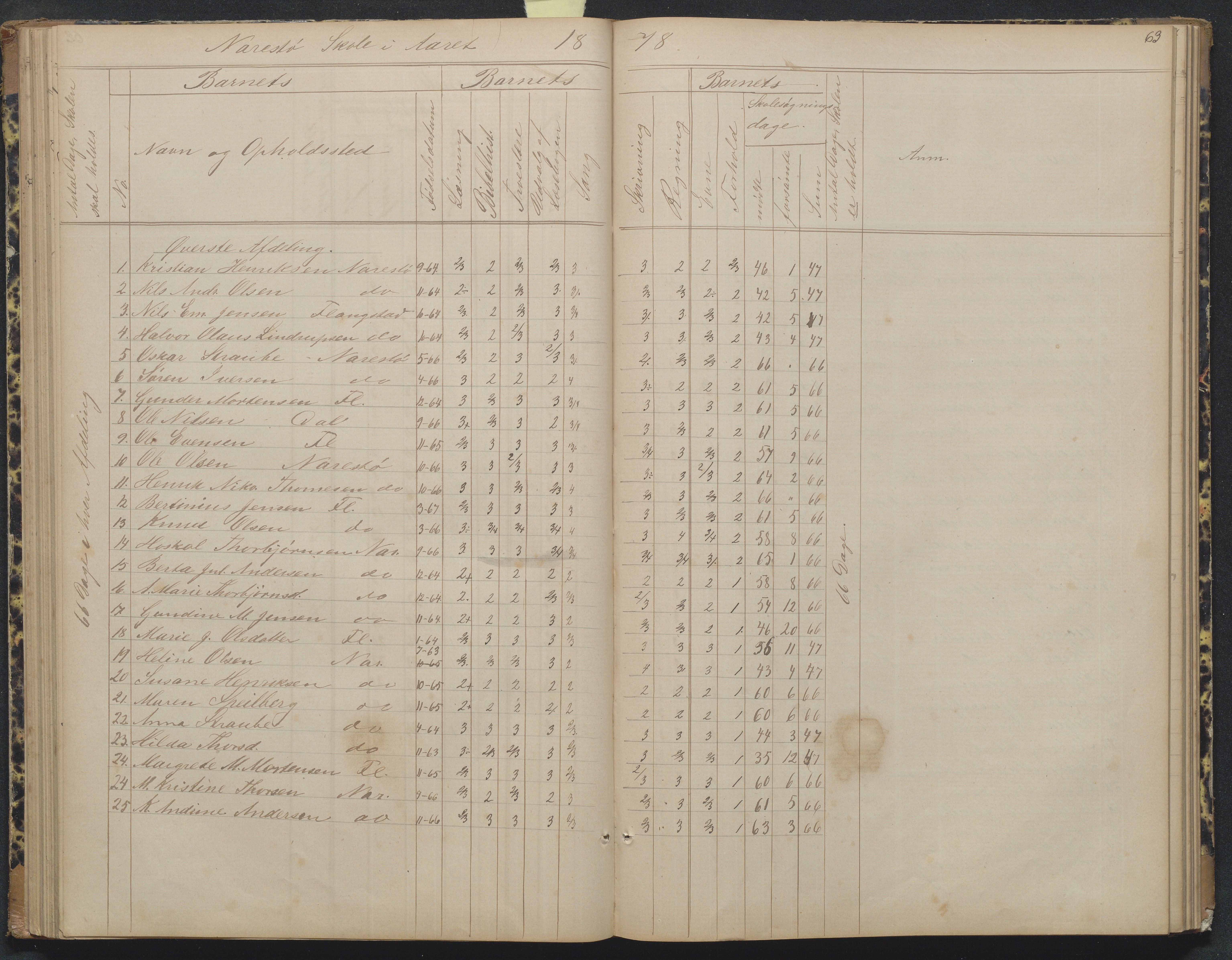 Flosta kommune, Narestø skole, AAKS/KA0916-550c/F2/L0004: Skoleprotokoll for den frivillige skoletid, 1863-1891, p. 63