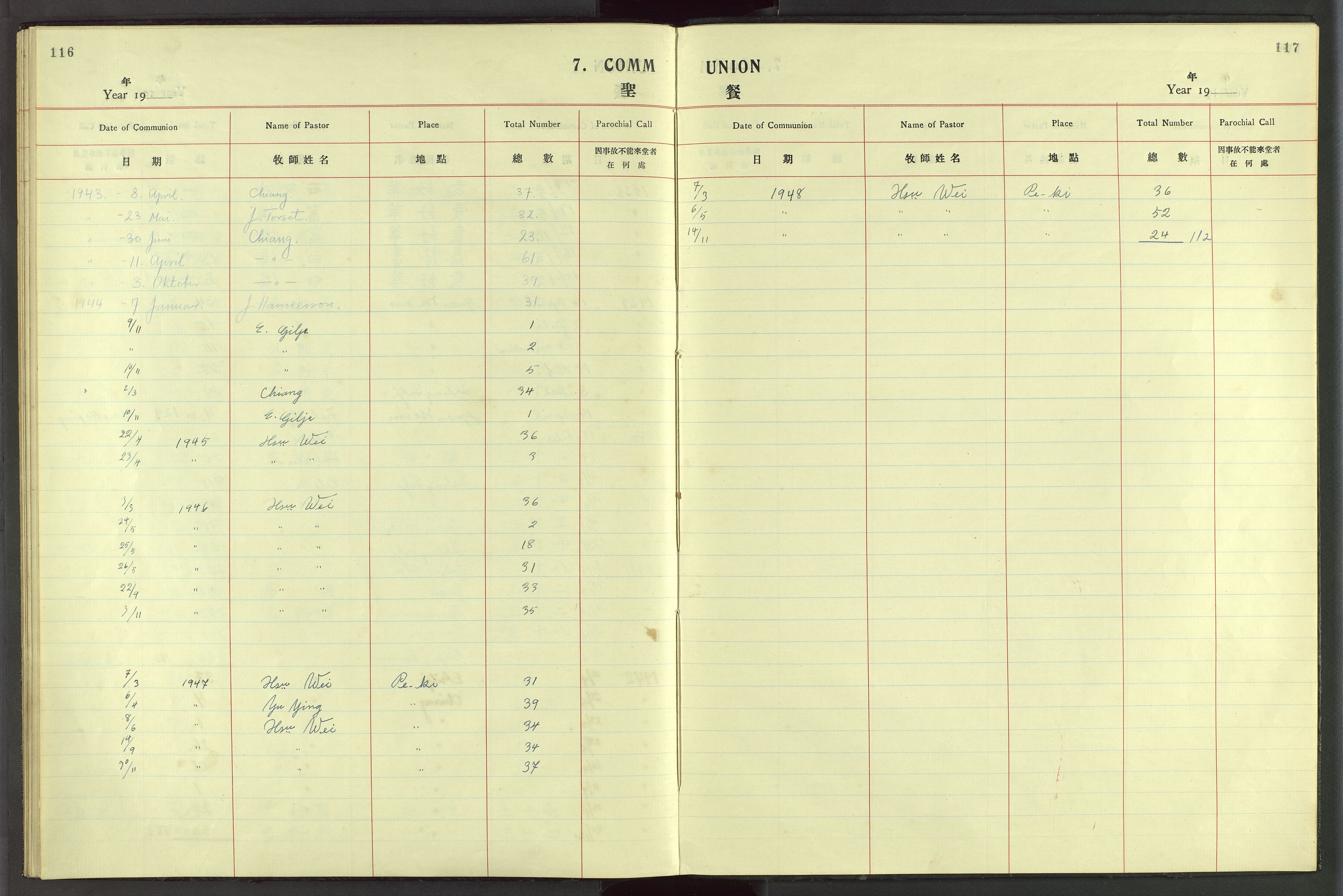 Det Norske Misjonsselskap - utland - Kina (Hunan), VID/MA-A-1065/Dm/L0049: Parish register (official) no. 87, 1908-1947, p. 116-117