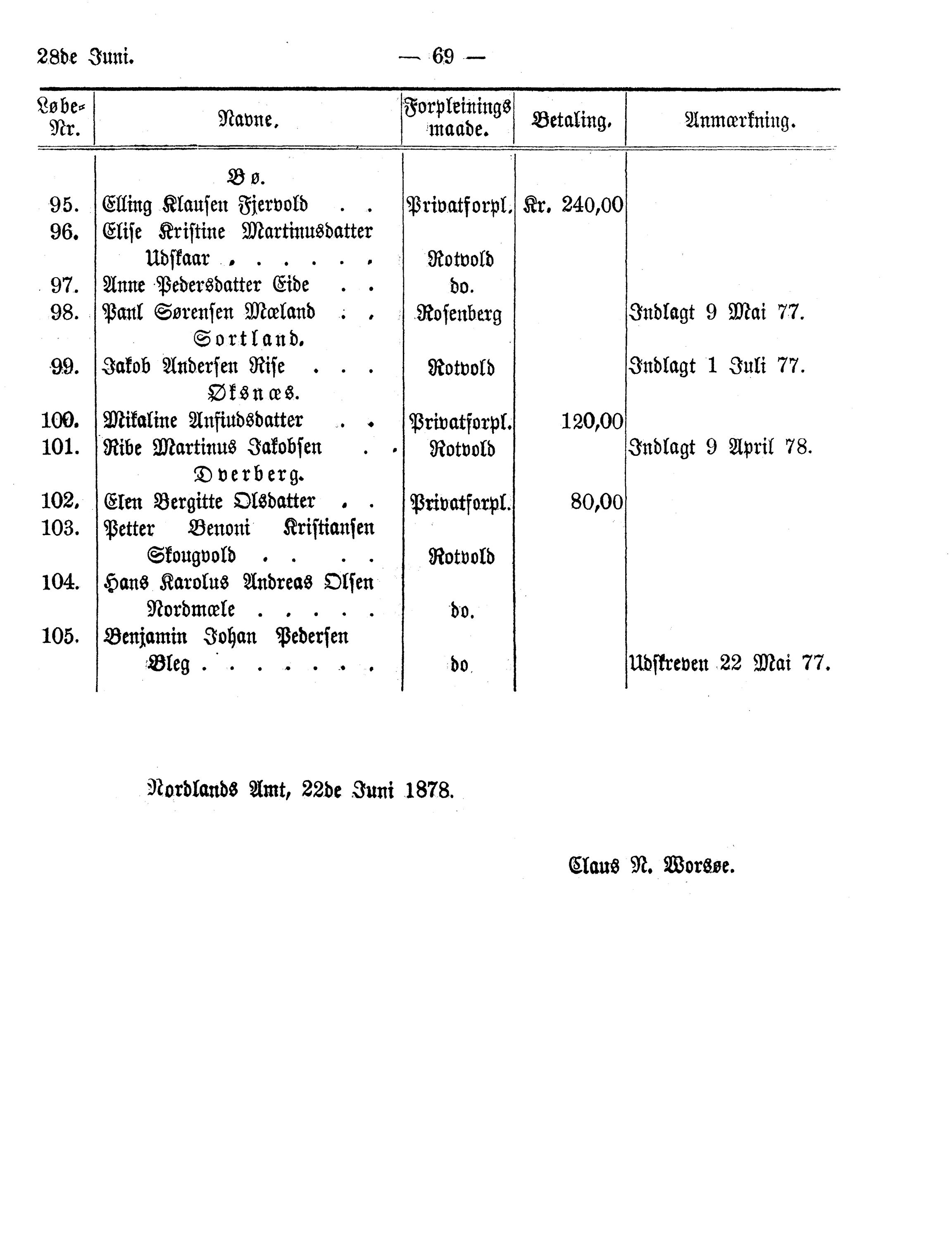 Nordland Fylkeskommune. Fylkestinget, AIN/NFK-17/176/A/Ac/L0012: Fylkestingsforhandlinger 1878, 1878