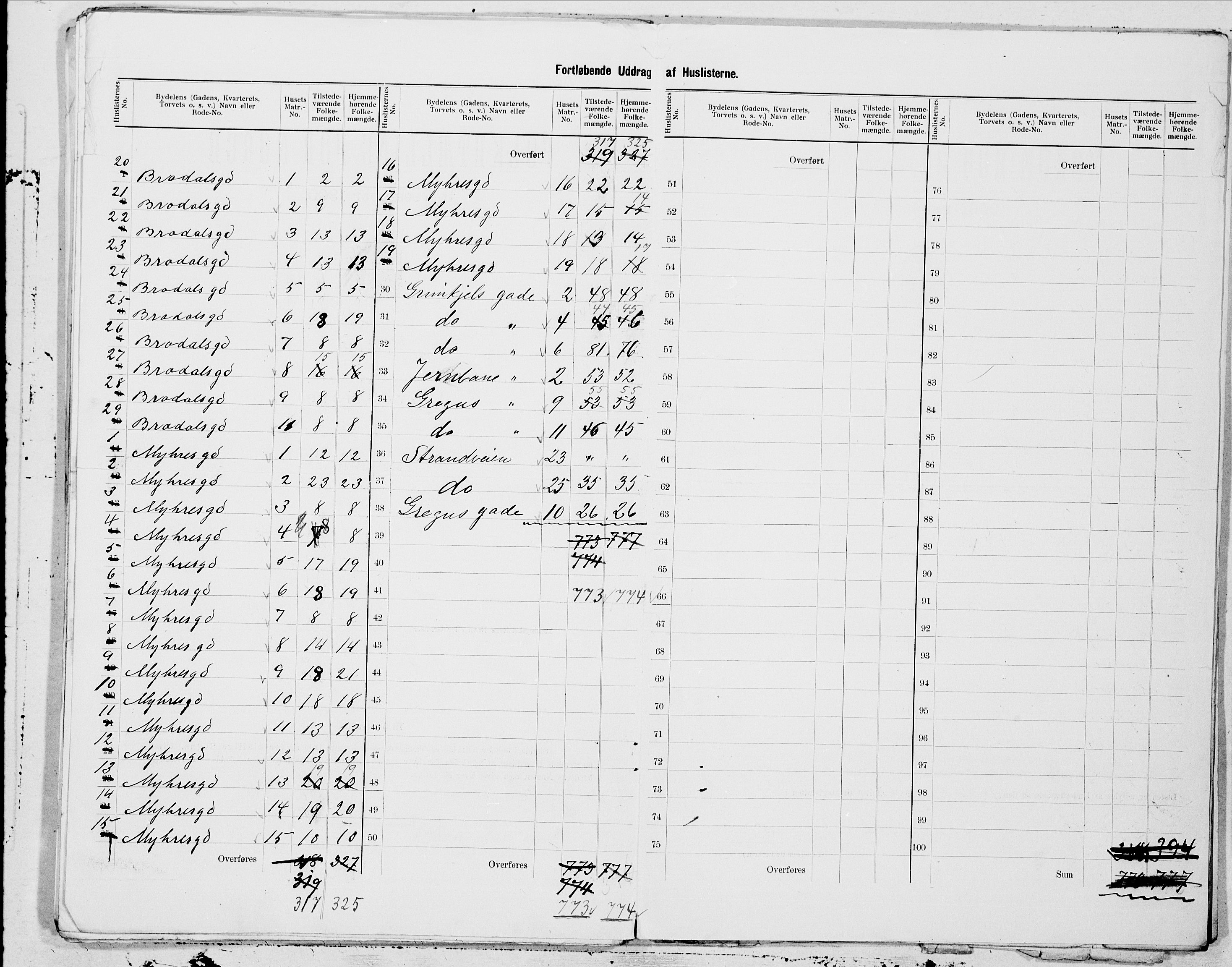 SAT, 1900 census for Trondheim, 1900, p. 158