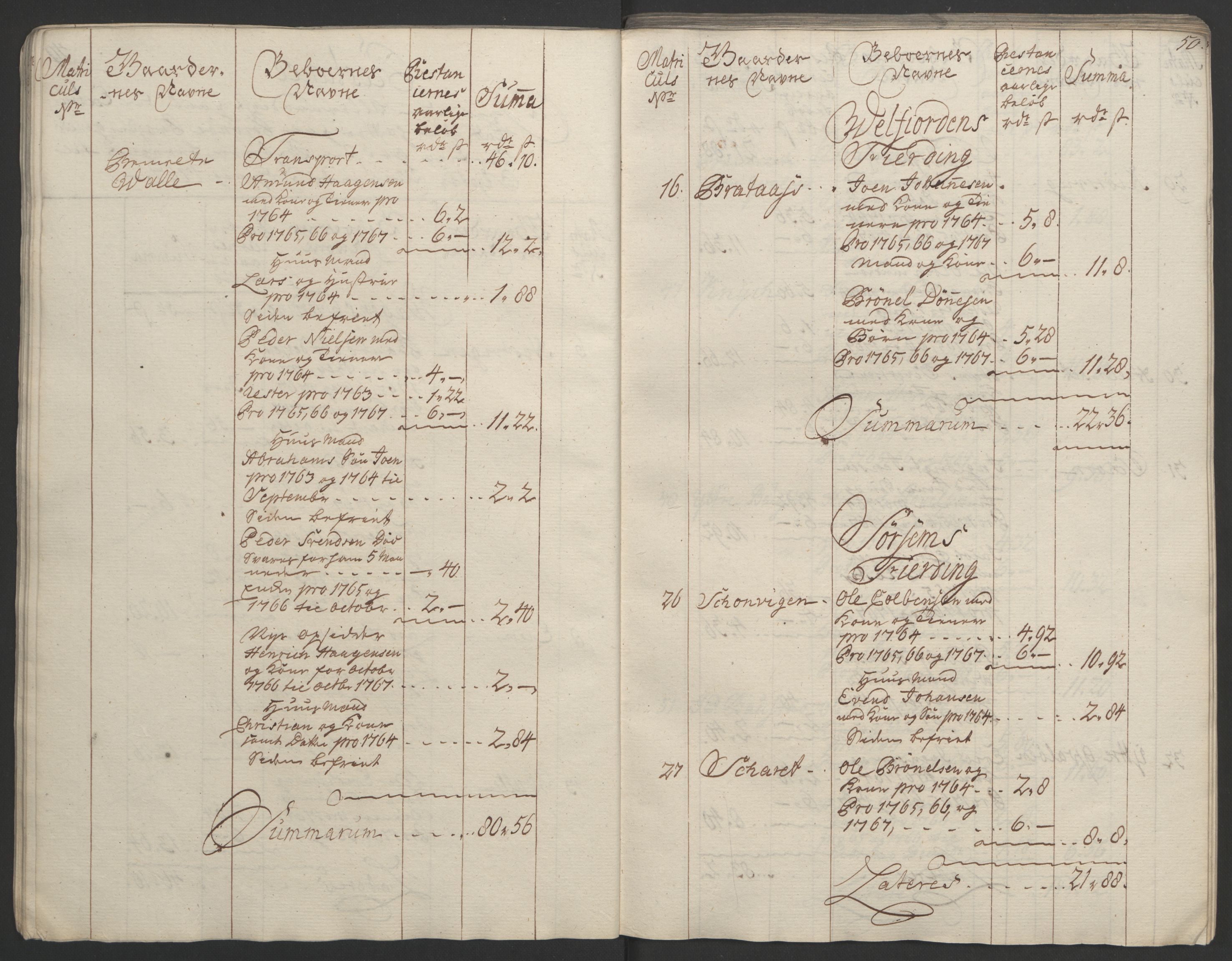 Rentekammeret inntil 1814, Realistisk ordnet avdeling, RA/EA-4070/Ol/L0023: [Gg 10]: Ekstraskatten, 23.09.1762. Helgeland (restanseregister), 1767-1772, p. 51