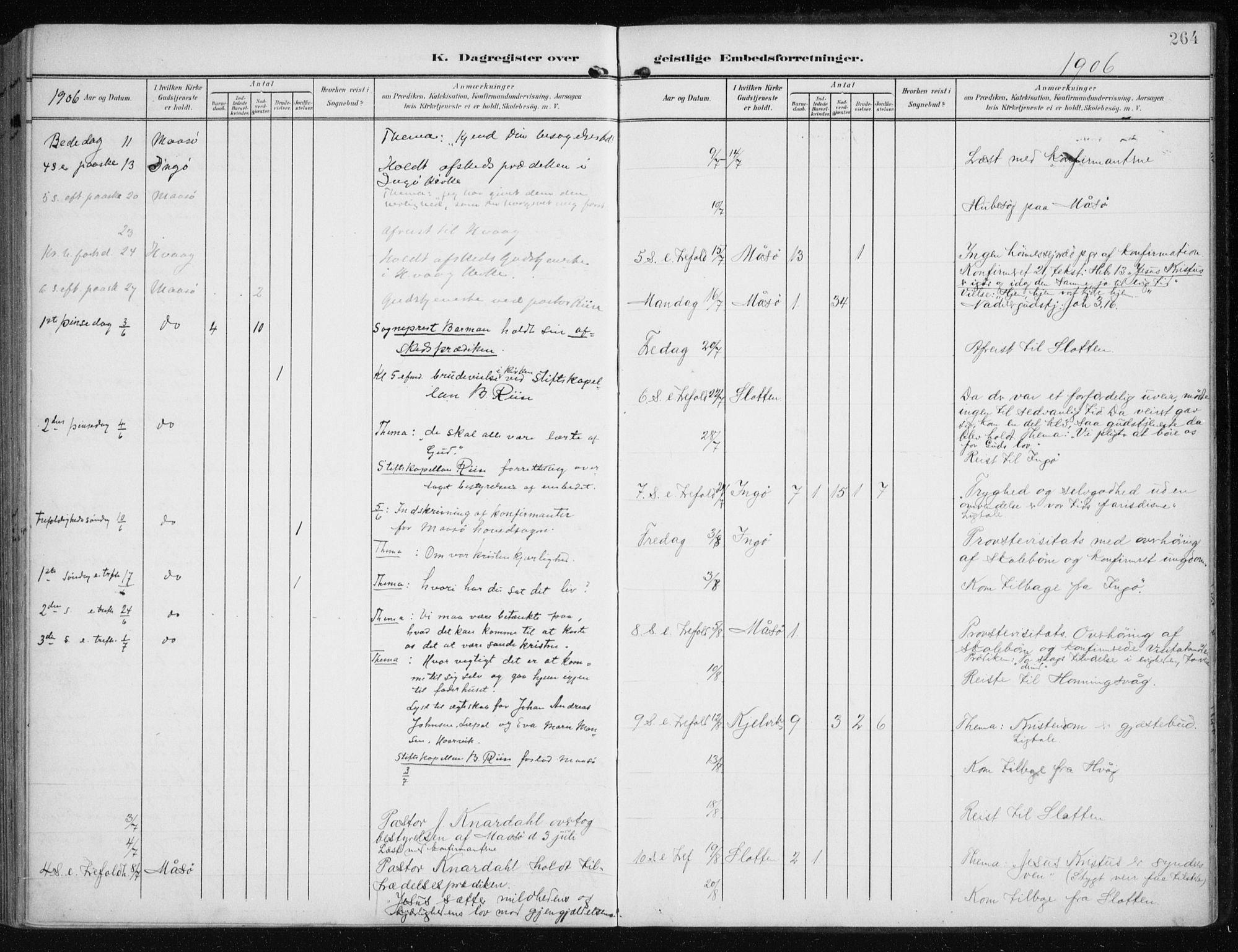 Måsøy sokneprestkontor, AV/SATØ-S-1348/H/Ha/L0009kirke: Parish register (official) no. 9, 1903-1914, p. 264