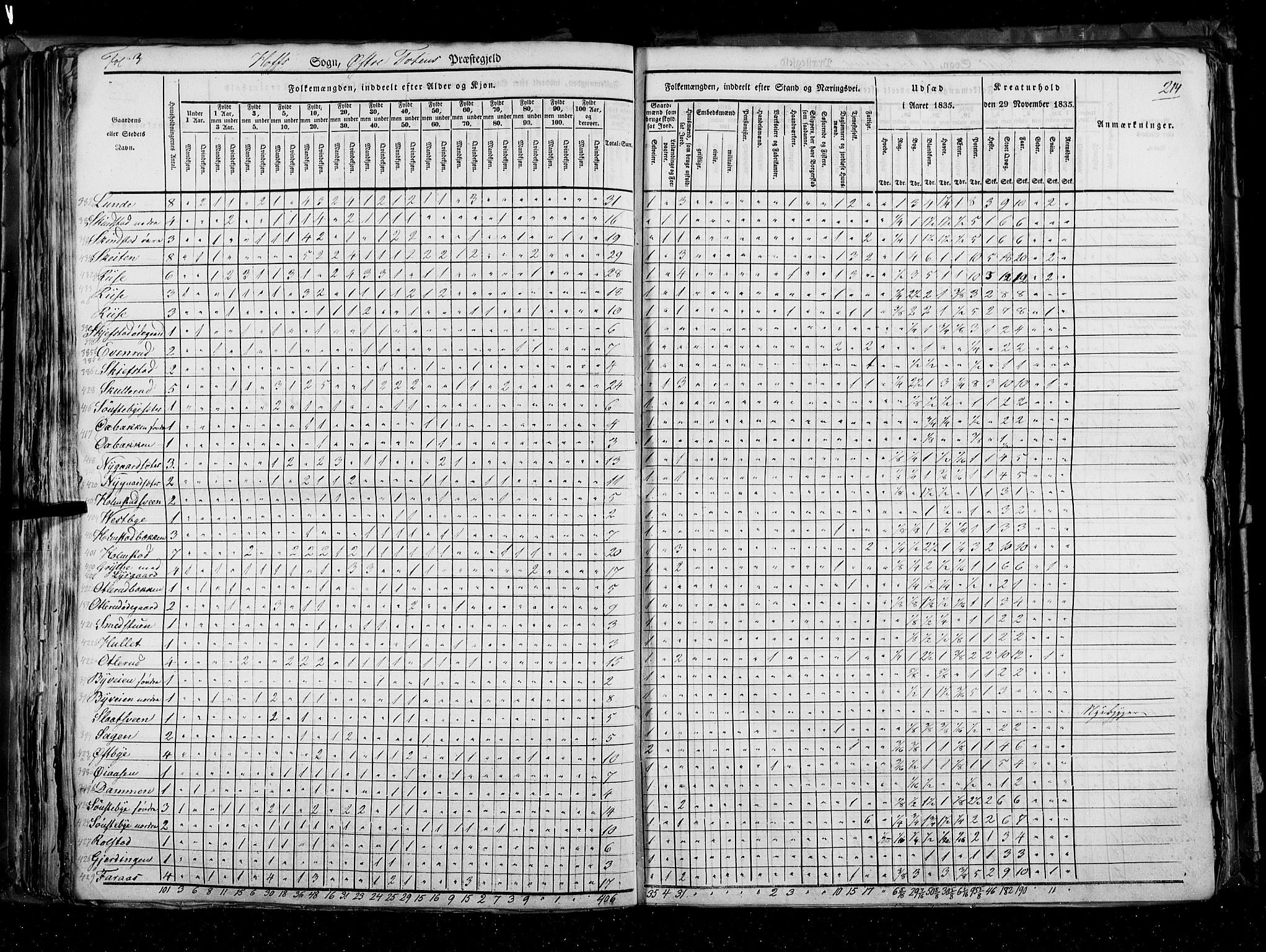 RA, Census 1835, vol. 3: Hedemarken amt og Kristians amt, 1835, p. 214