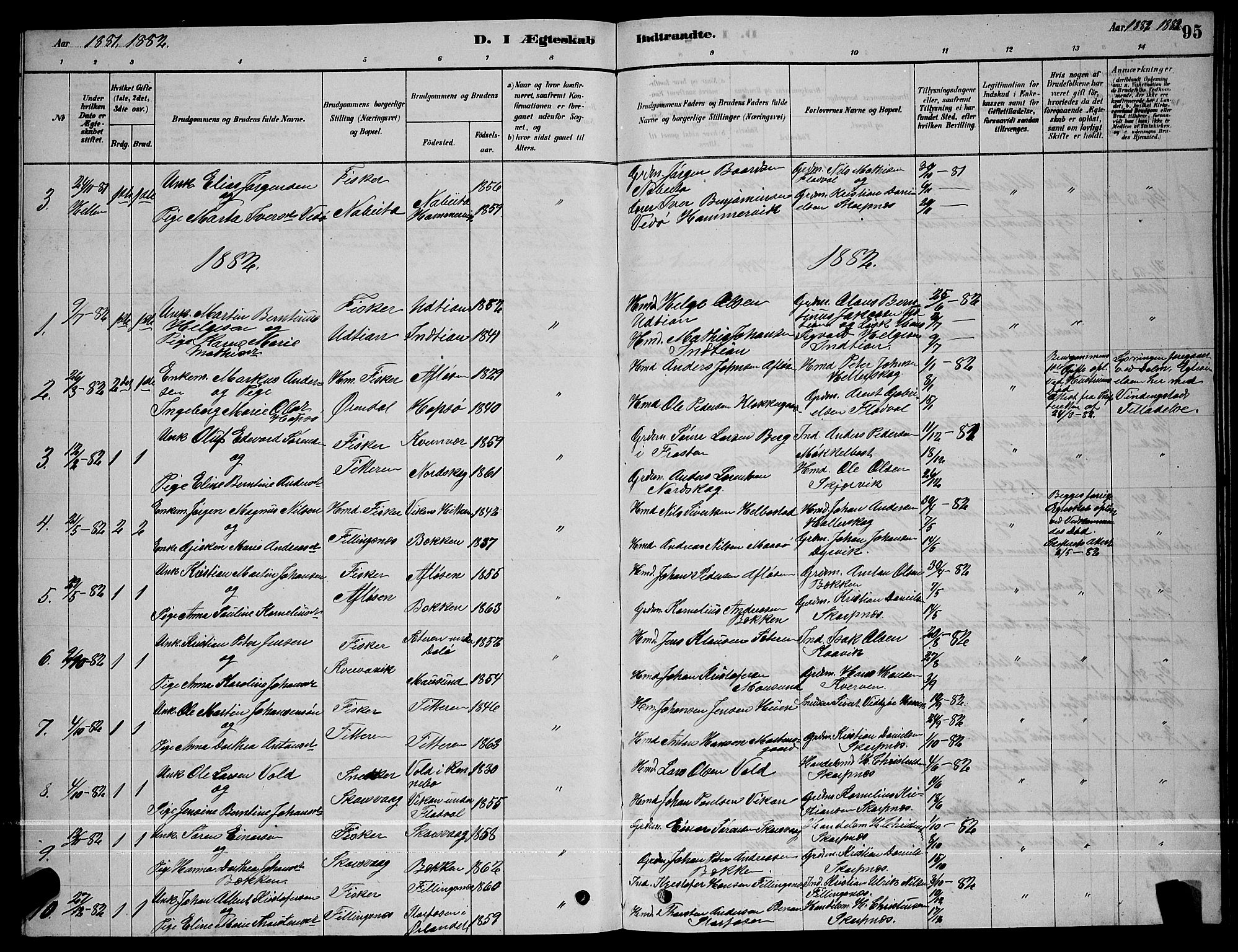 Ministerialprotokoller, klokkerbøker og fødselsregistre - Sør-Trøndelag, SAT/A-1456/641/L0597: Parish register (copy) no. 641C01, 1878-1893, p. 95