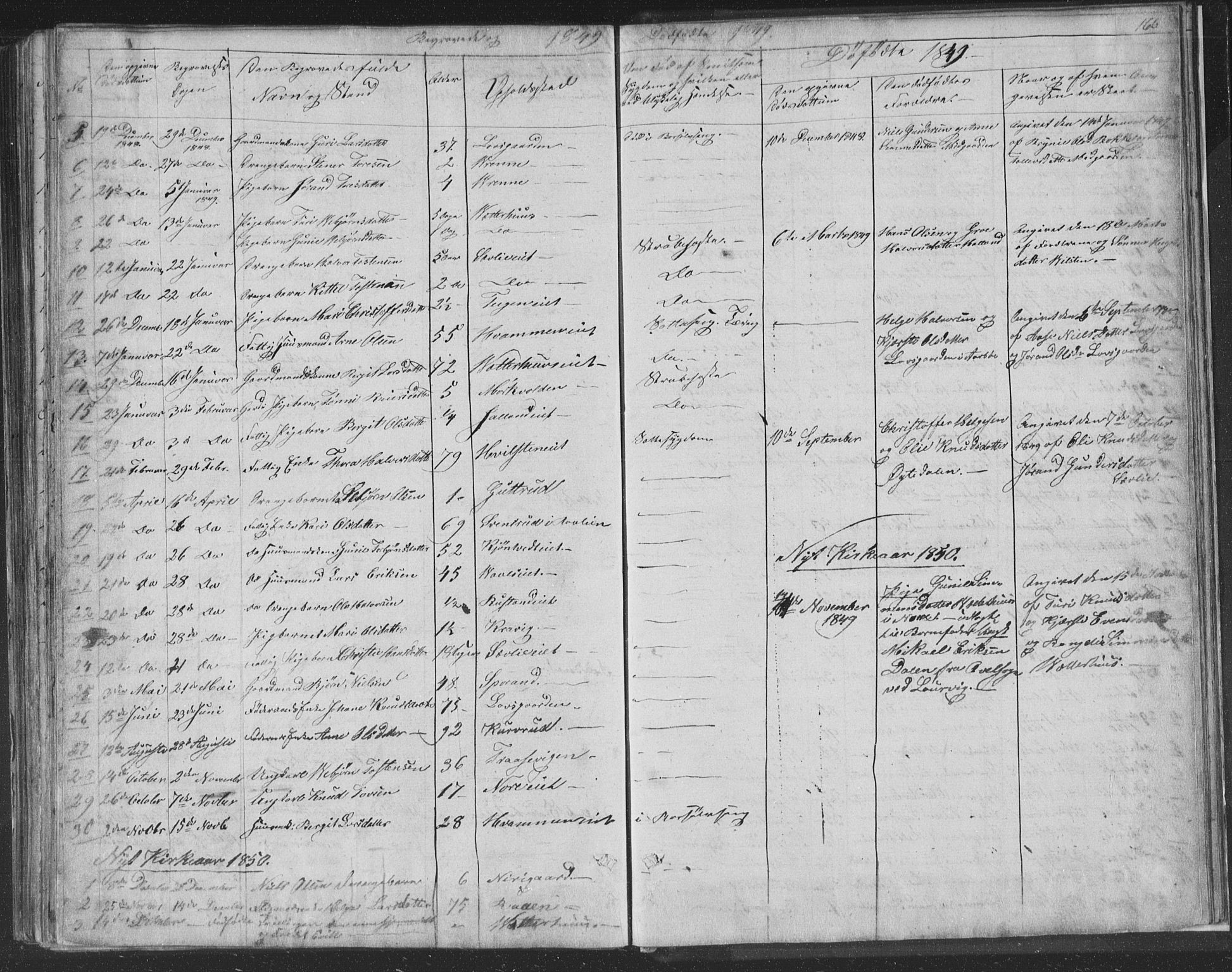 Nore kirkebøker, AV/SAKO-A-238/F/Fa/L0001: Parish register (official) no. I 1, 1836-1855, p. 166