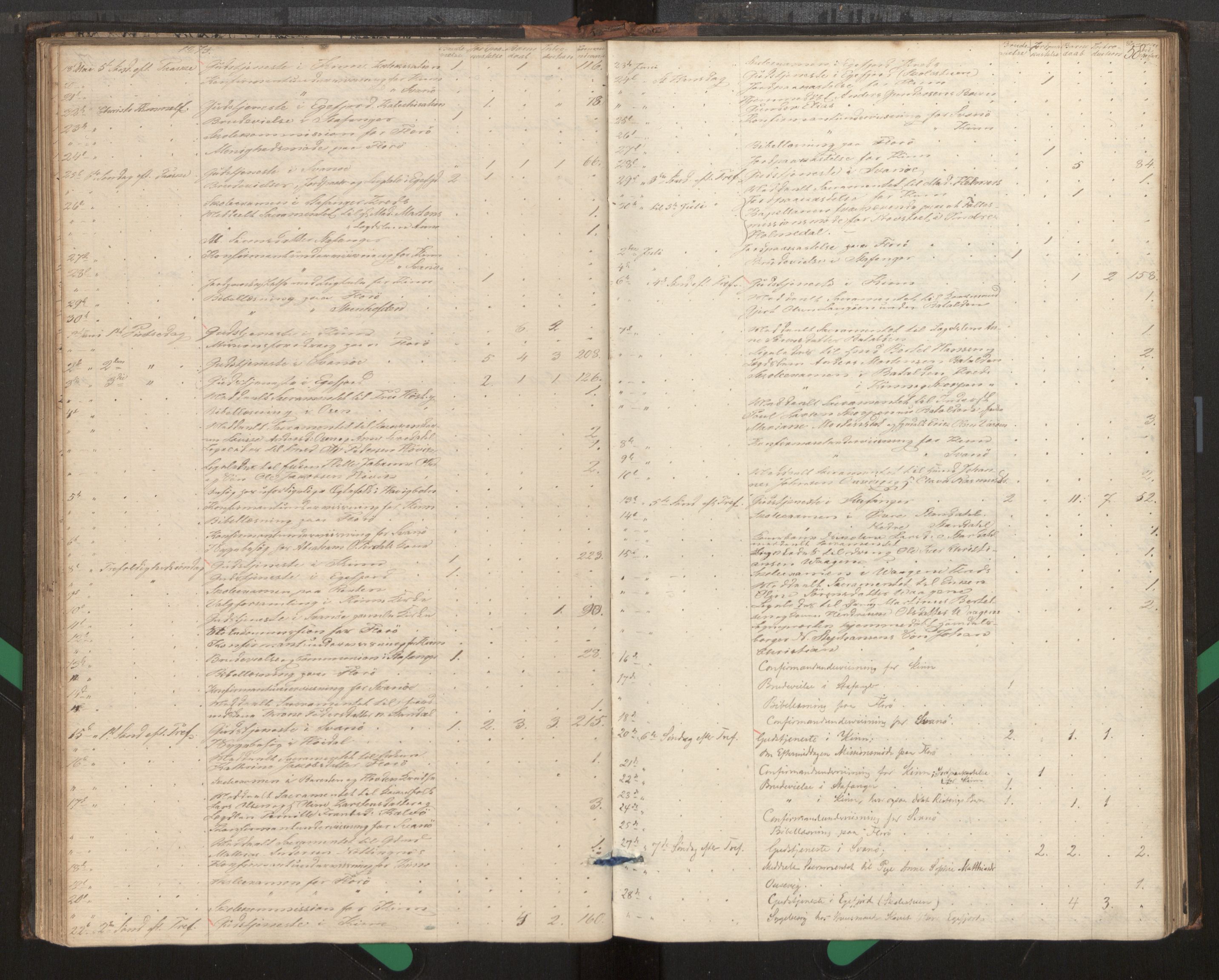 Kinn sokneprestembete, SAB/A-80801/H/Haa/Haag/L0002: Diary records no. G 2, 1859-1890, p. 58