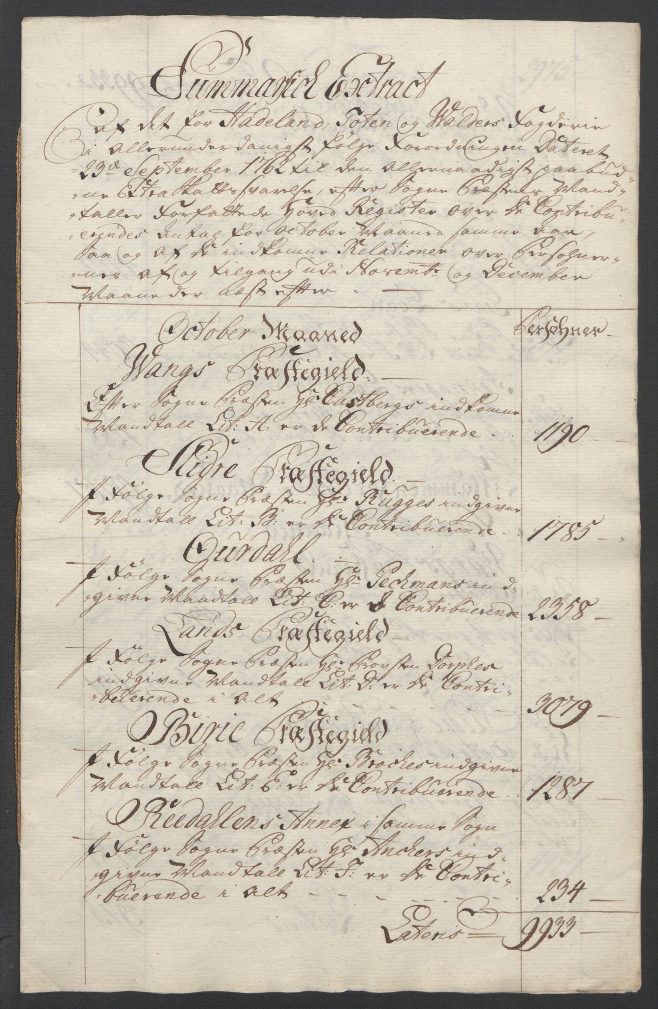 Rentekammeret inntil 1814, Reviderte regnskaper, Fogderegnskap, RA/EA-4092/R19/L1399: Fogderegnskap Toten, Hadeland og Vardal, 1762-1783, p. 10