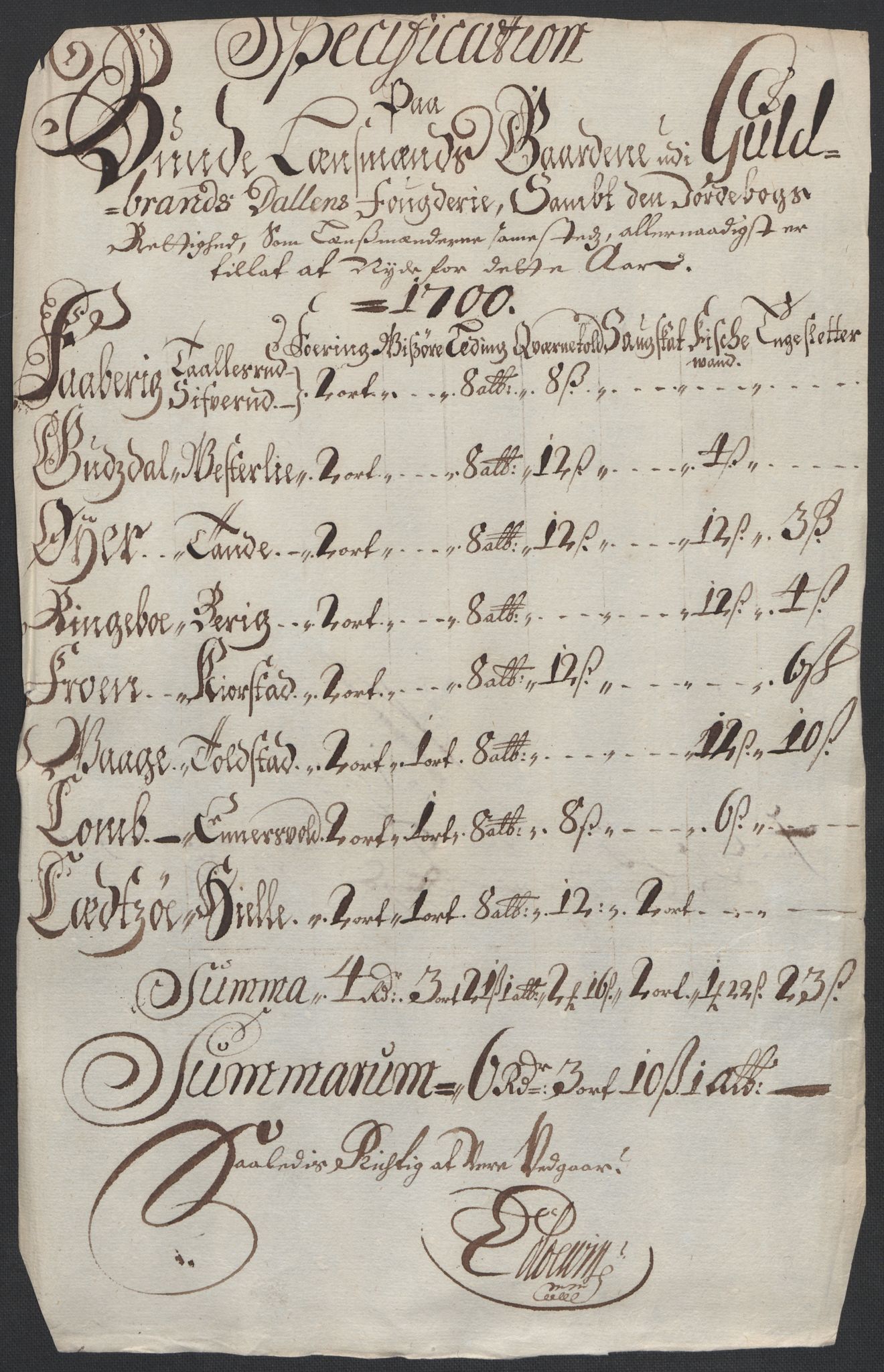 Rentekammeret inntil 1814, Reviderte regnskaper, Fogderegnskap, AV/RA-EA-4092/R17/L1173: Fogderegnskap Gudbrandsdal, 1700, p. 159