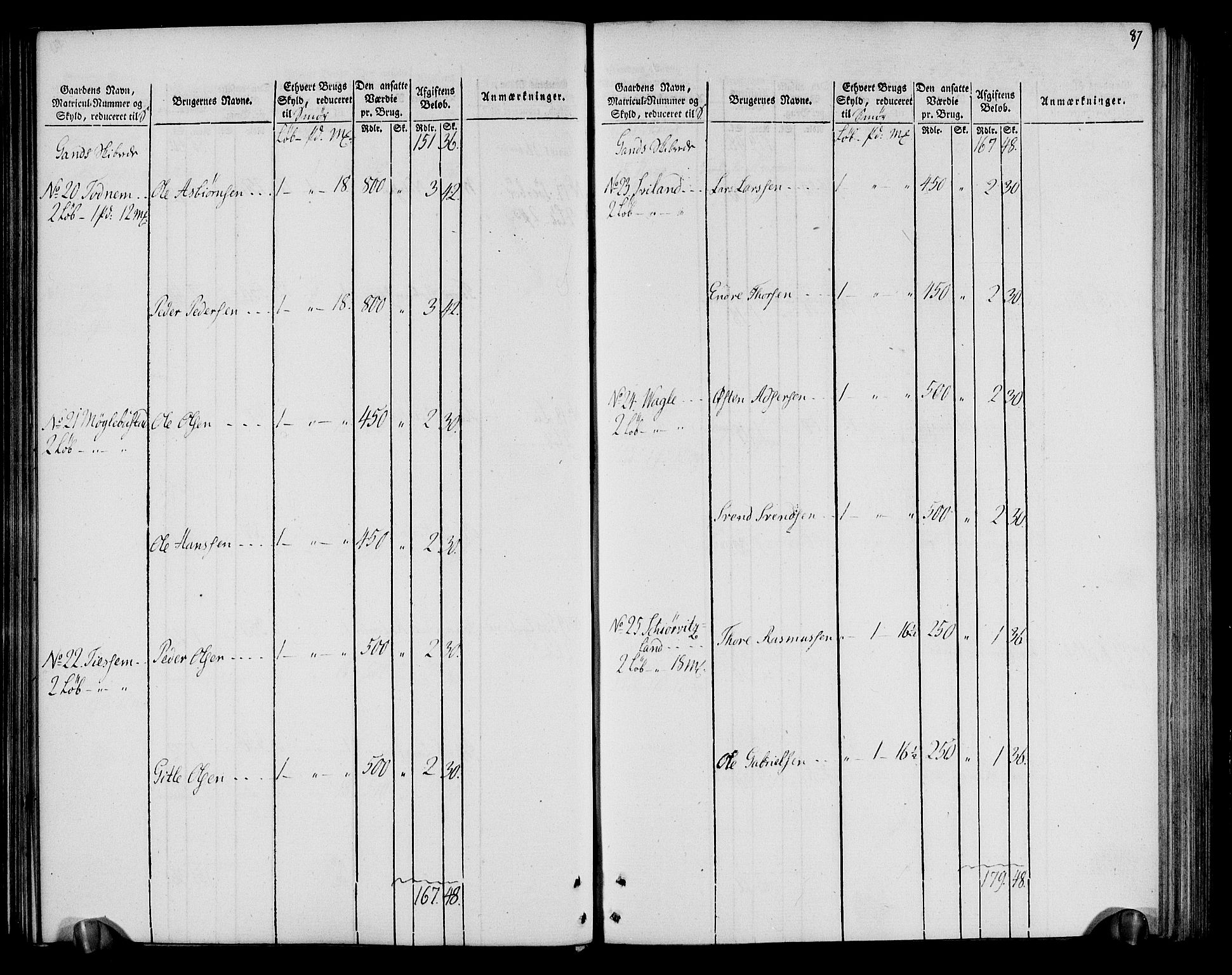 Rentekammeret inntil 1814, Realistisk ordnet avdeling, AV/RA-EA-4070/N/Ne/Nea/L0099: Jæren og Dalane fogderi. Oppebørselsregister, 1803-1804, p. 91