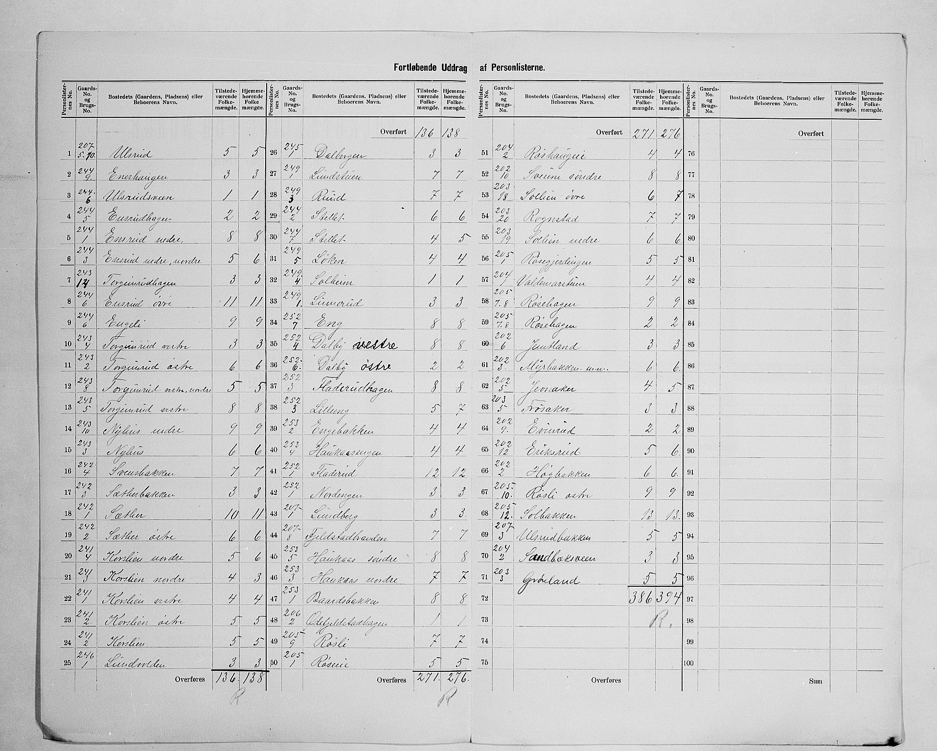 SAH, 1900 census for Vestre Toten, 1900, p. 58
