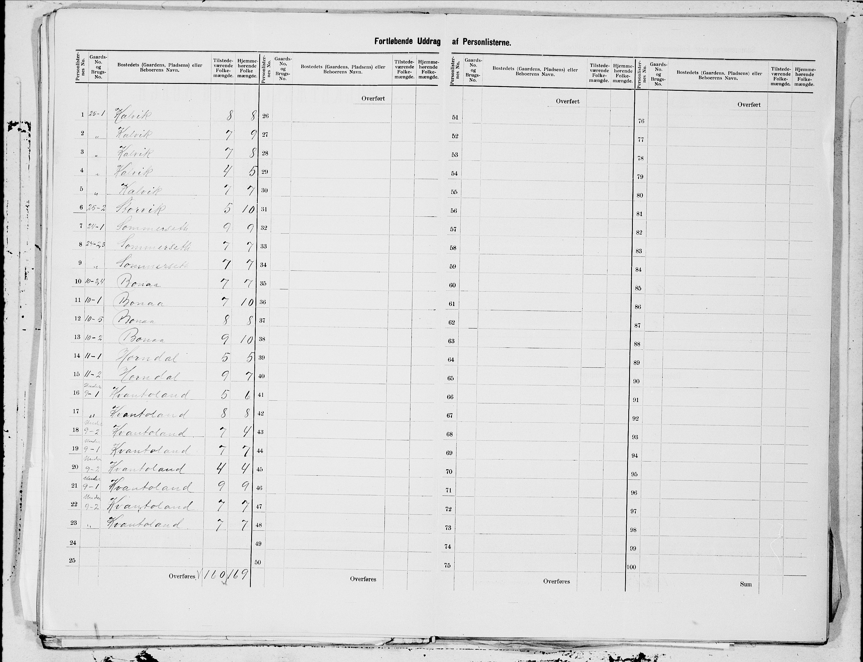 SAT, 1900 census for Sørfold, 1900, p. 7