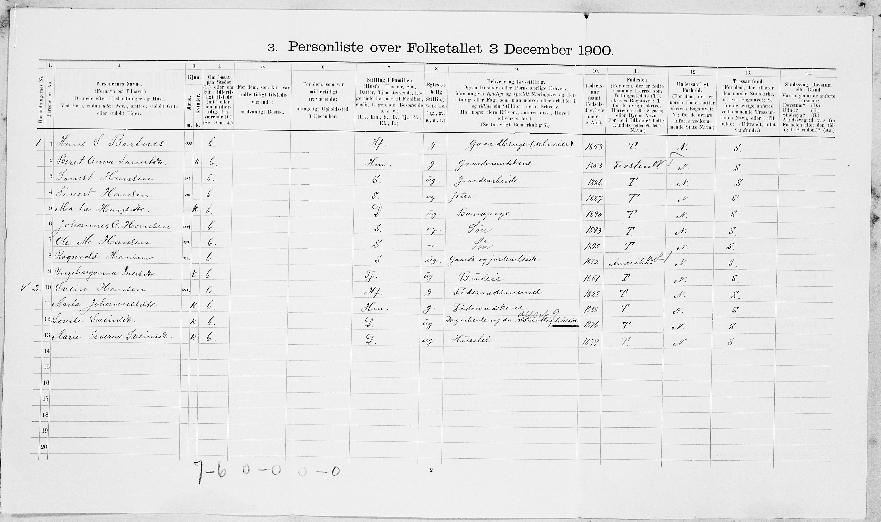 SAT, 1900 census for Inderøy, 1900, p. 1577