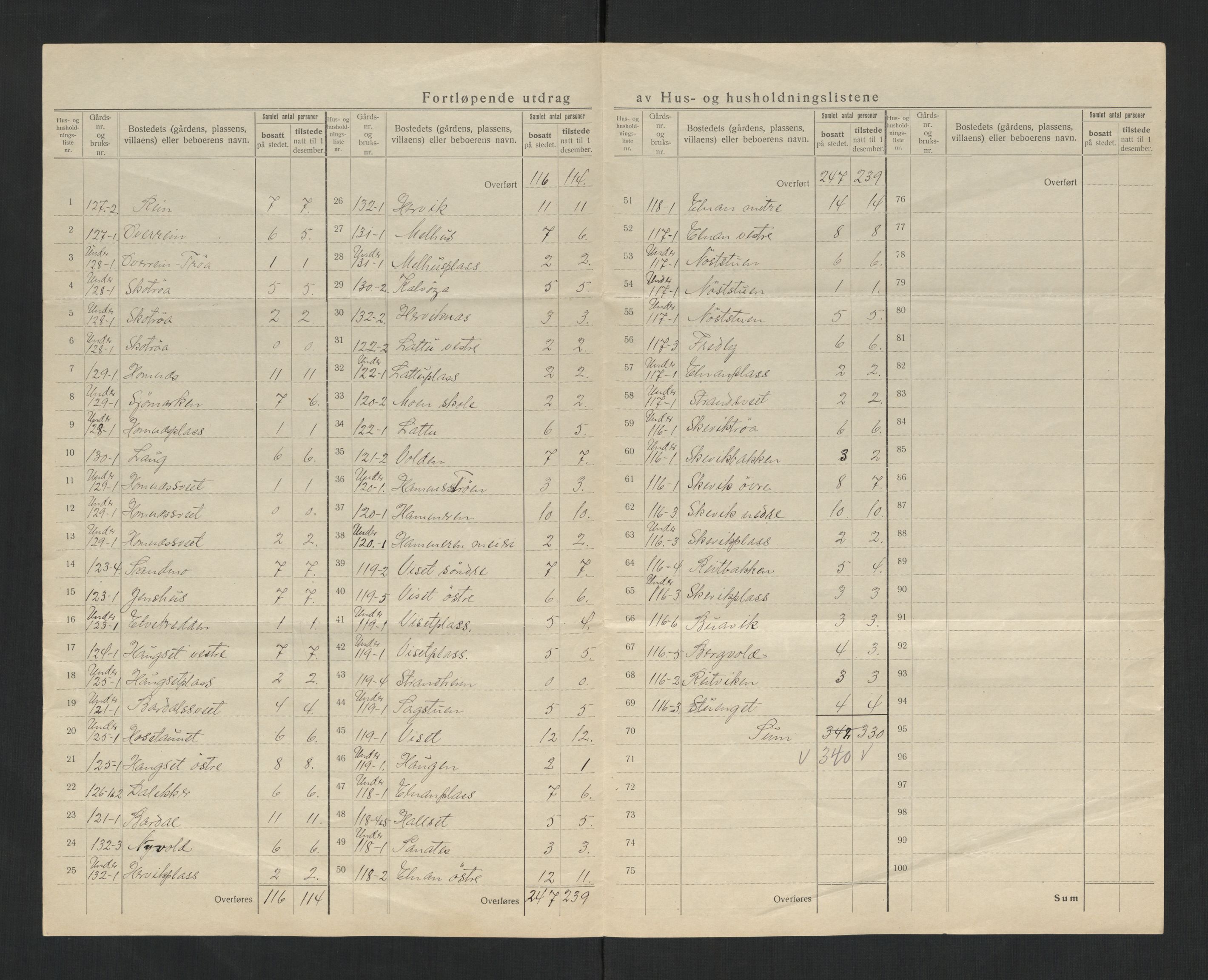 SAT, 1920 census for Beitstad, 1920, p. 23