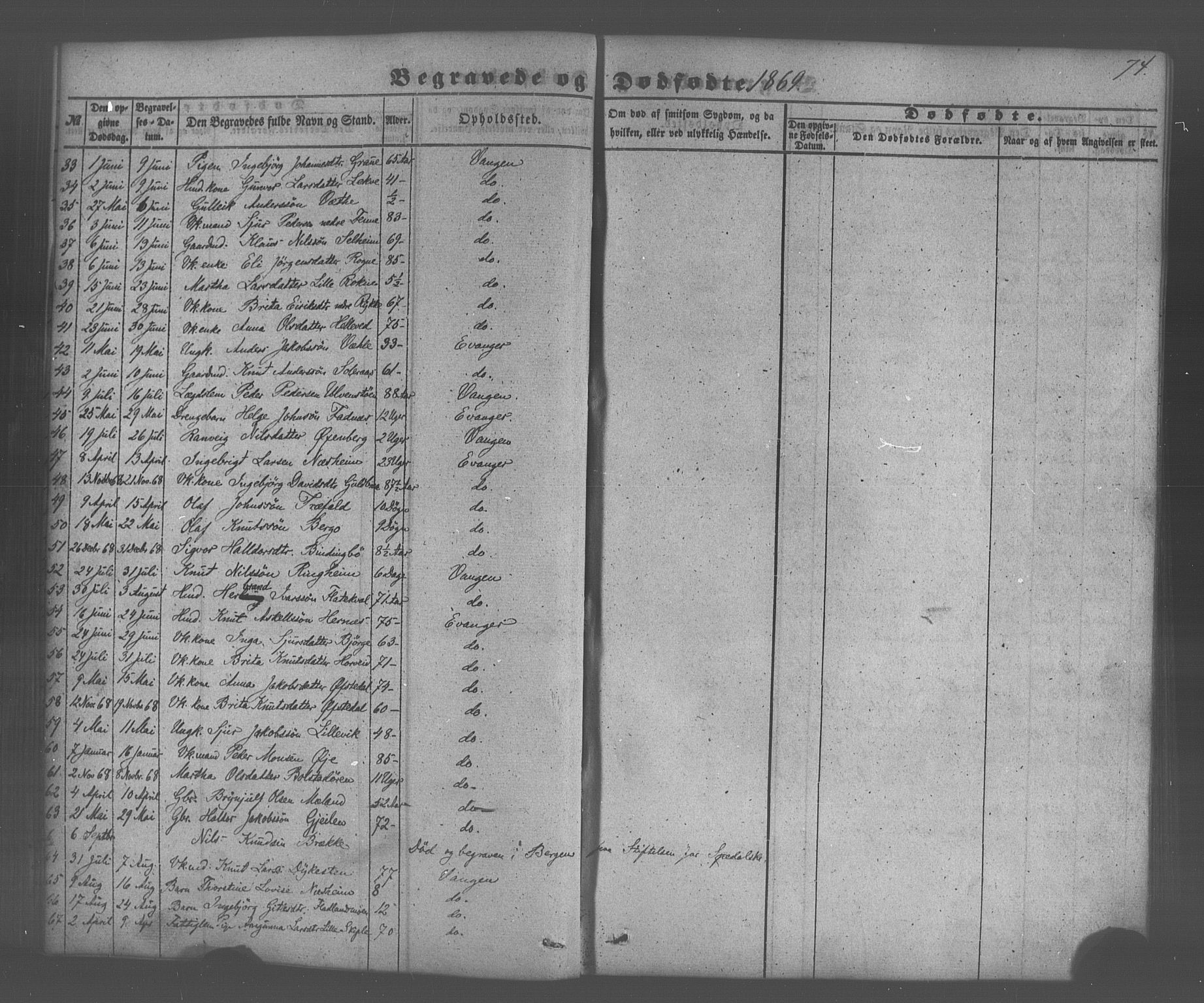 Voss sokneprestembete, SAB/A-79001/H/Haa: Parish register (official) no. A 20, 1855-1886, p. 74