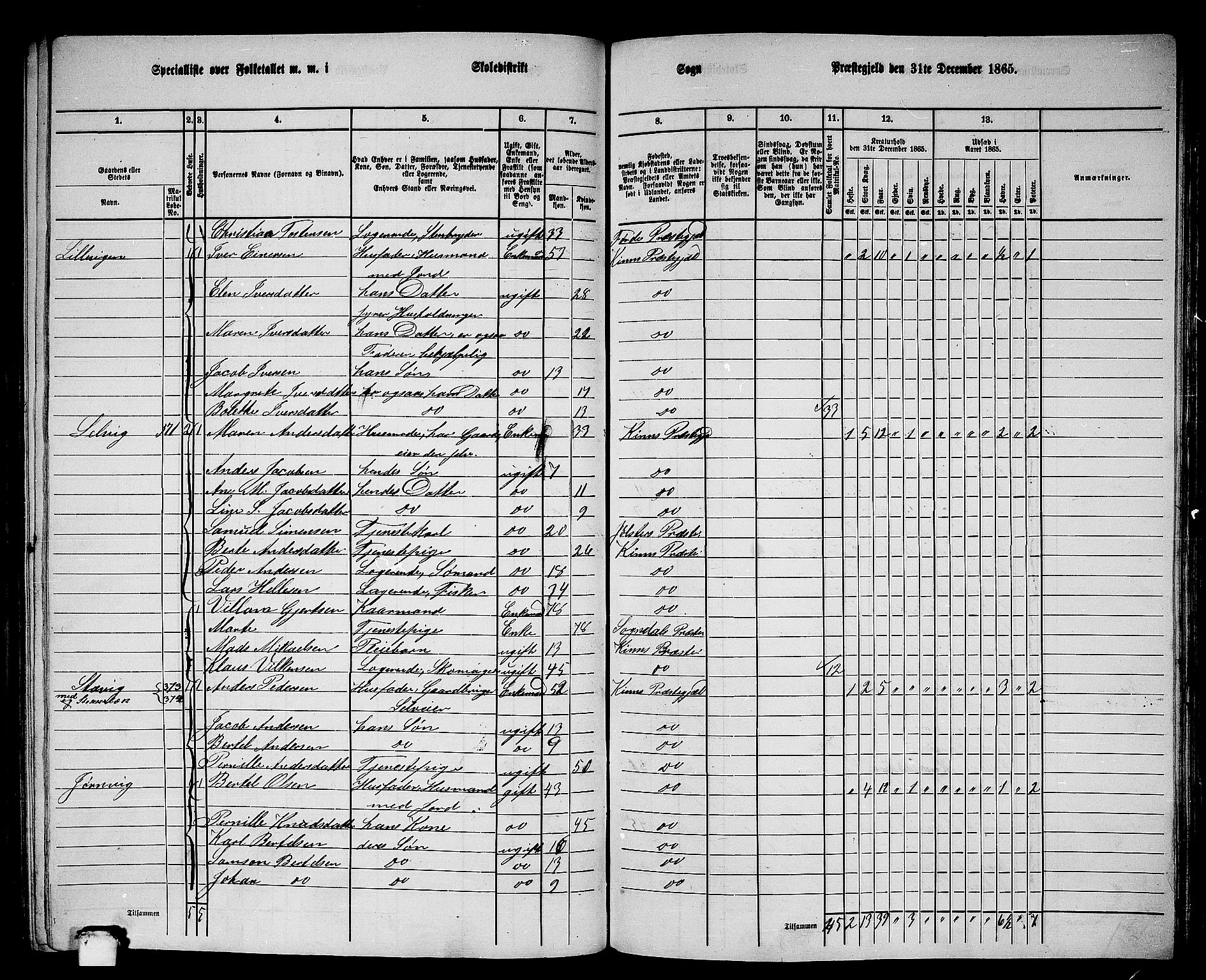 RA, 1865 census for Kinn, 1865, p. 147