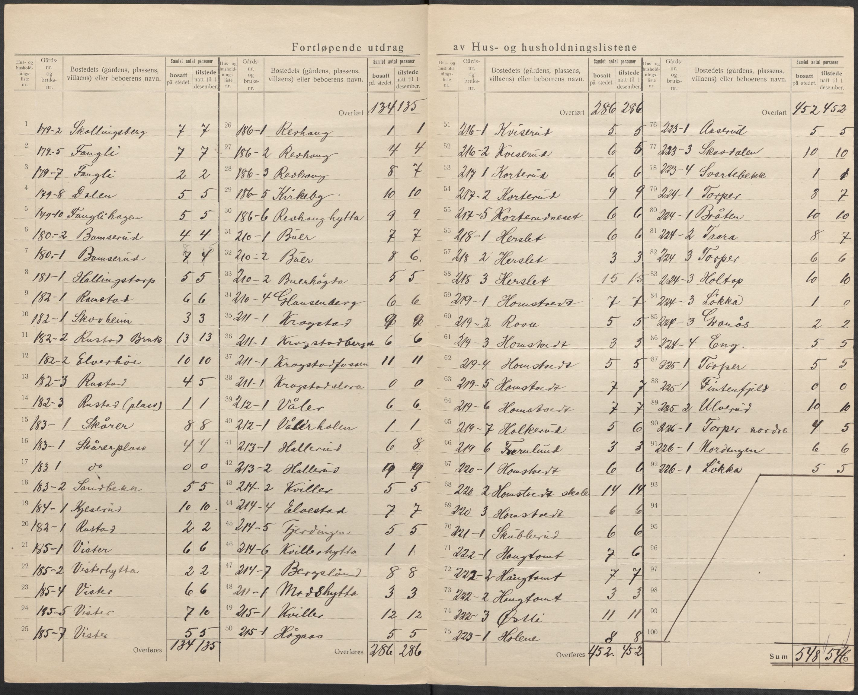 SAO, 1920 census for Eidsberg, 1920, p. 33