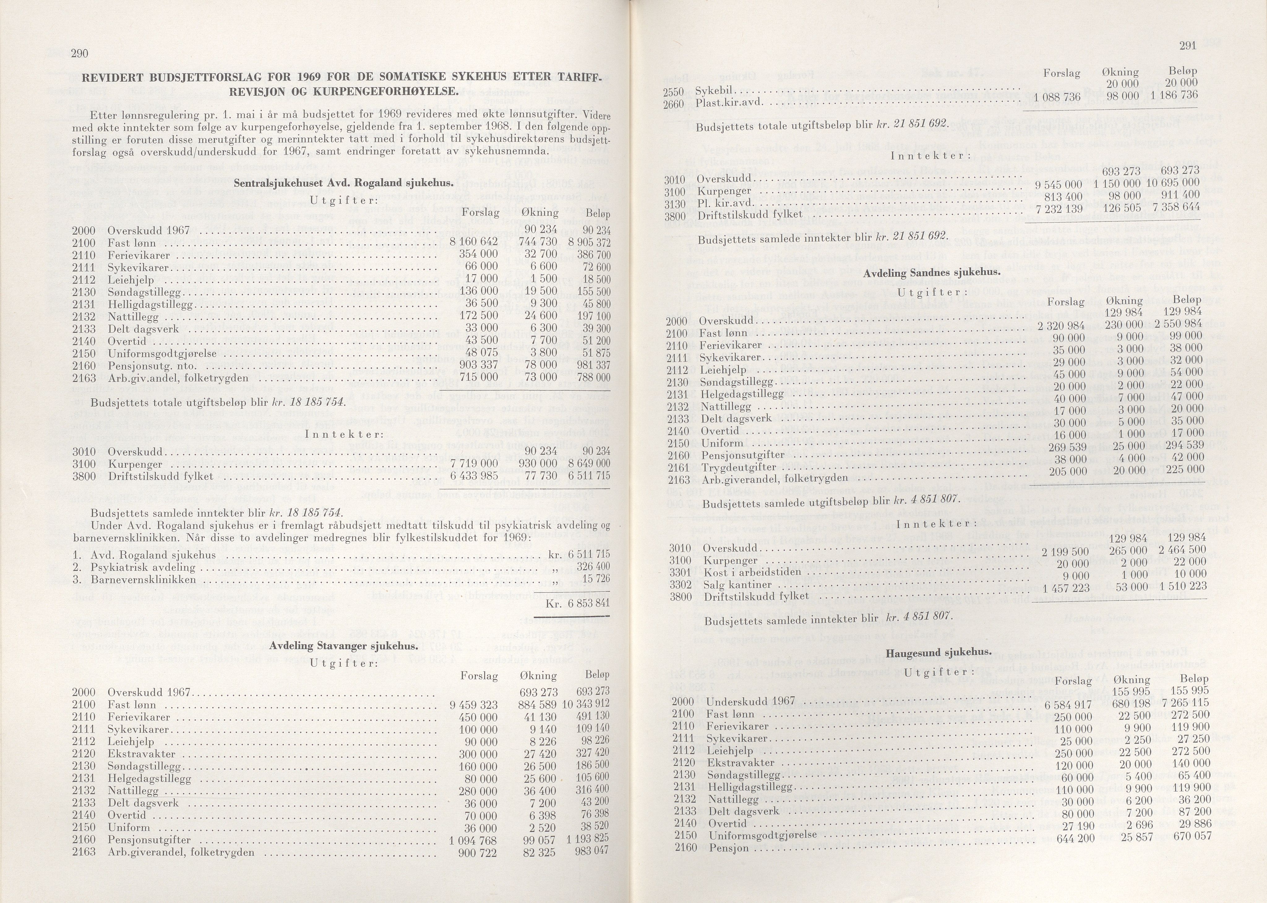 Rogaland fylkeskommune - Fylkesrådmannen , IKAR/A-900/A/Aa/Aaa/L0088: Møtebok , 1968, p. 290-291